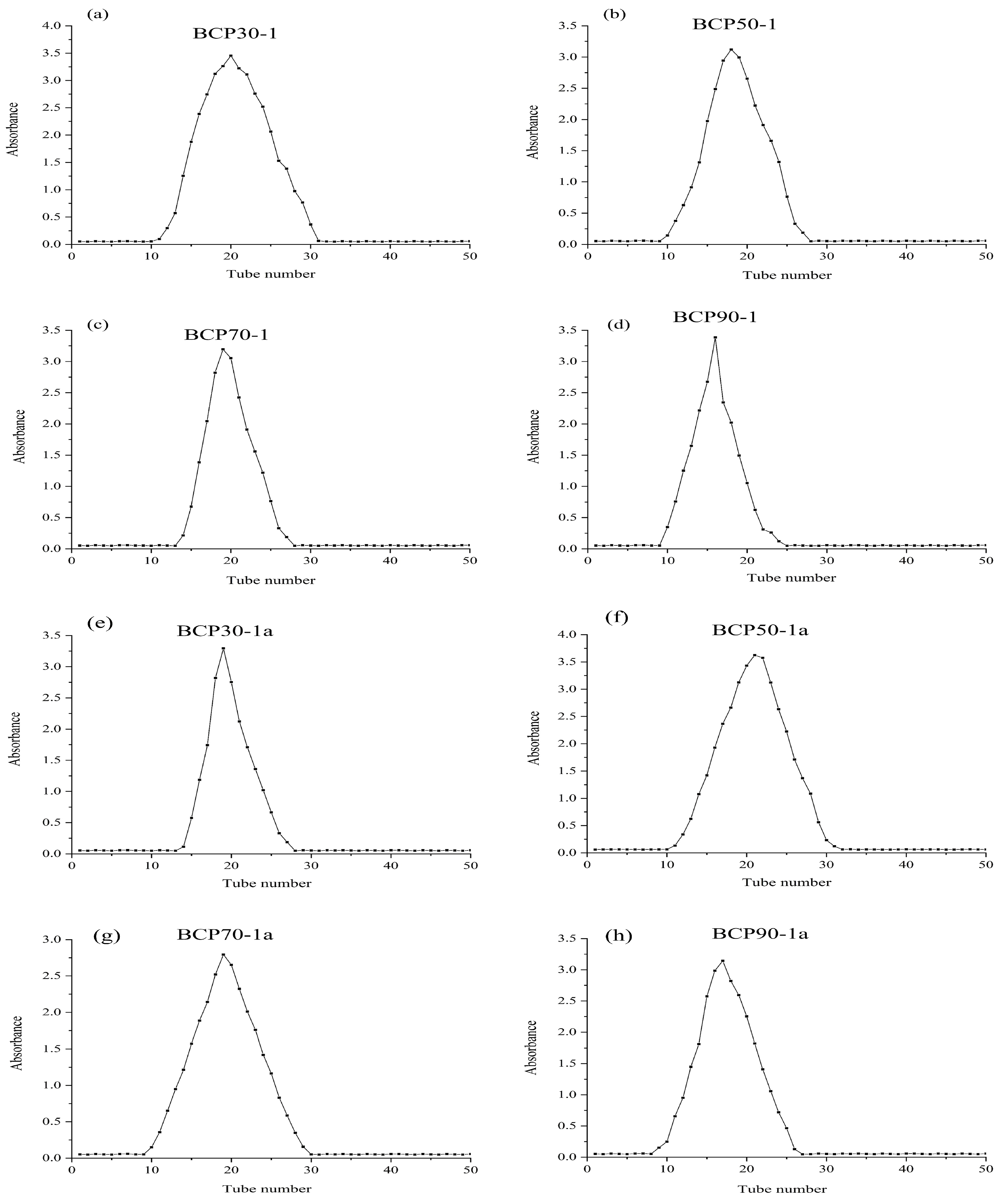 Molecules 30 00998 g001 Molecules 30 00998 g001