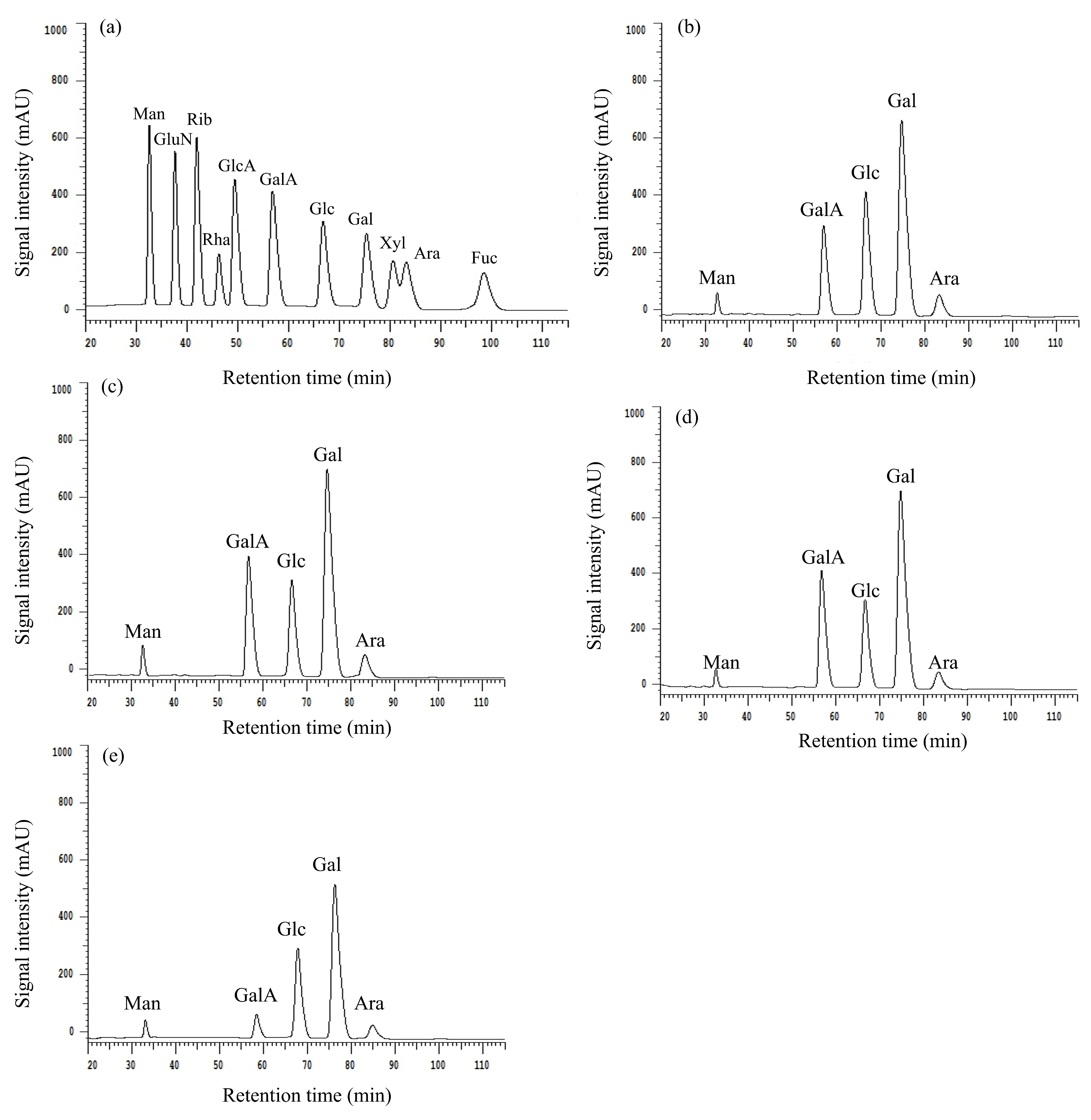 Molecules 30 00998 g004 Molecules 30 00998 g004