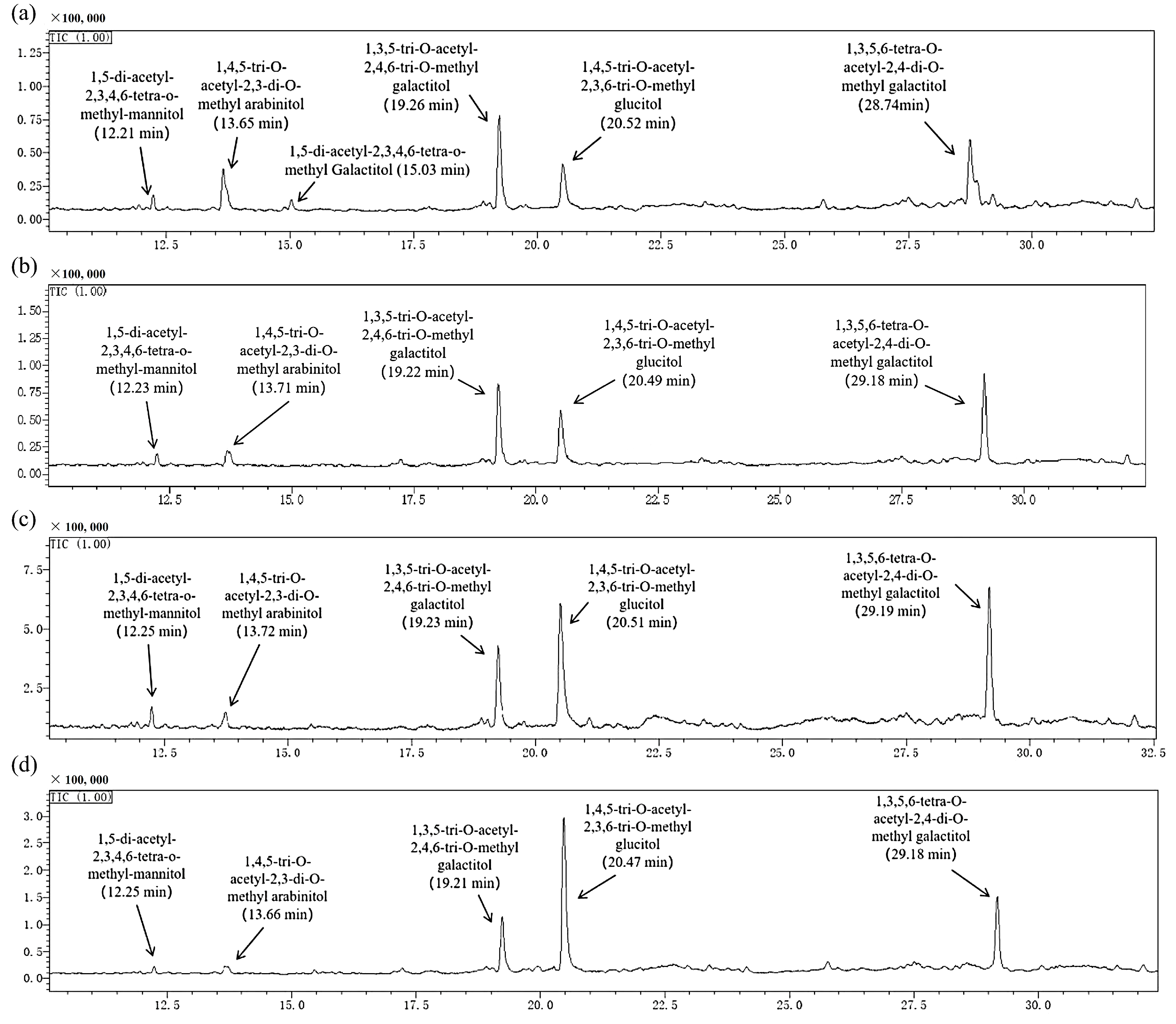 Molecules 30 00998 g005 Molecules 30 00998 g005