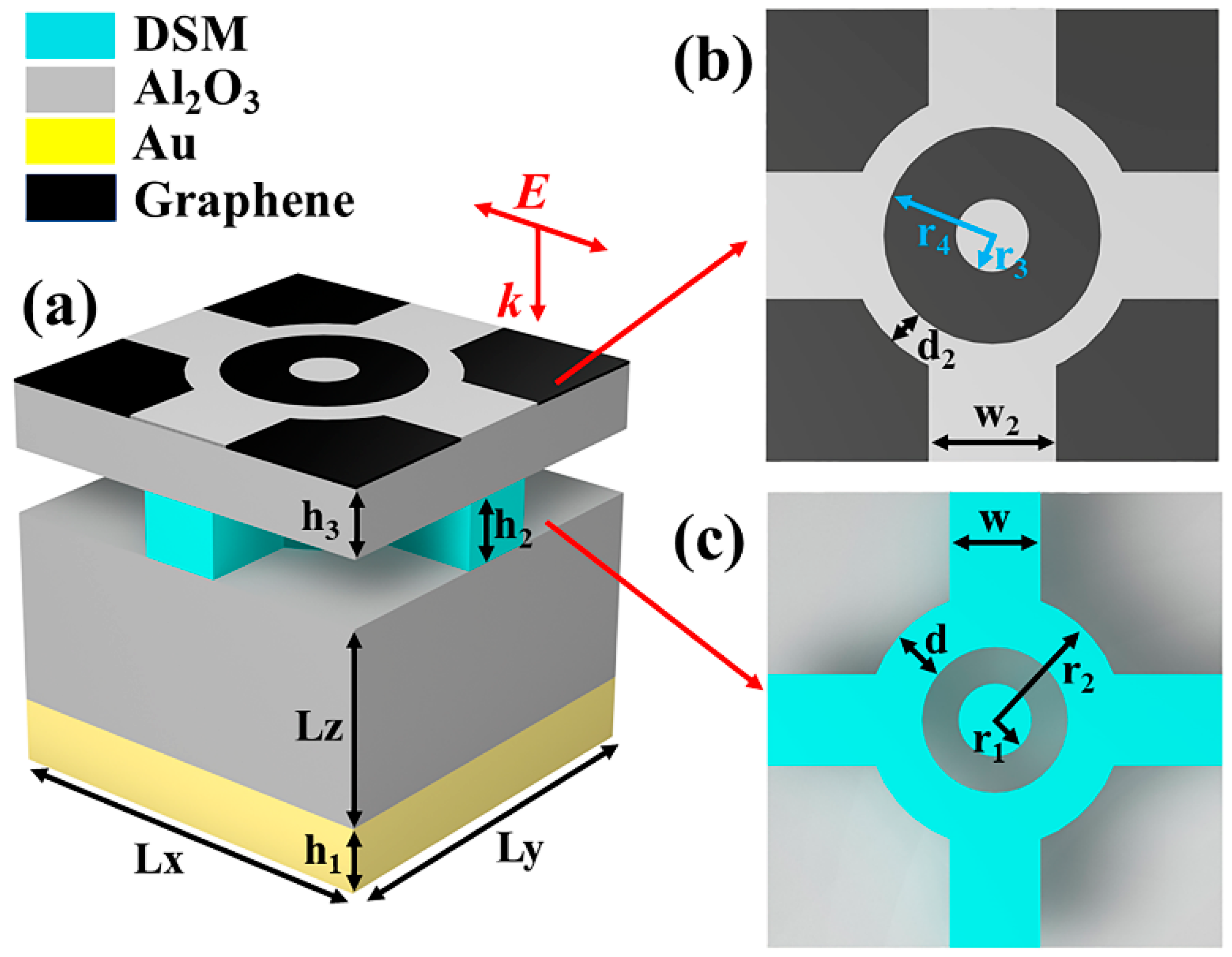 Molecules 30 00999 g001