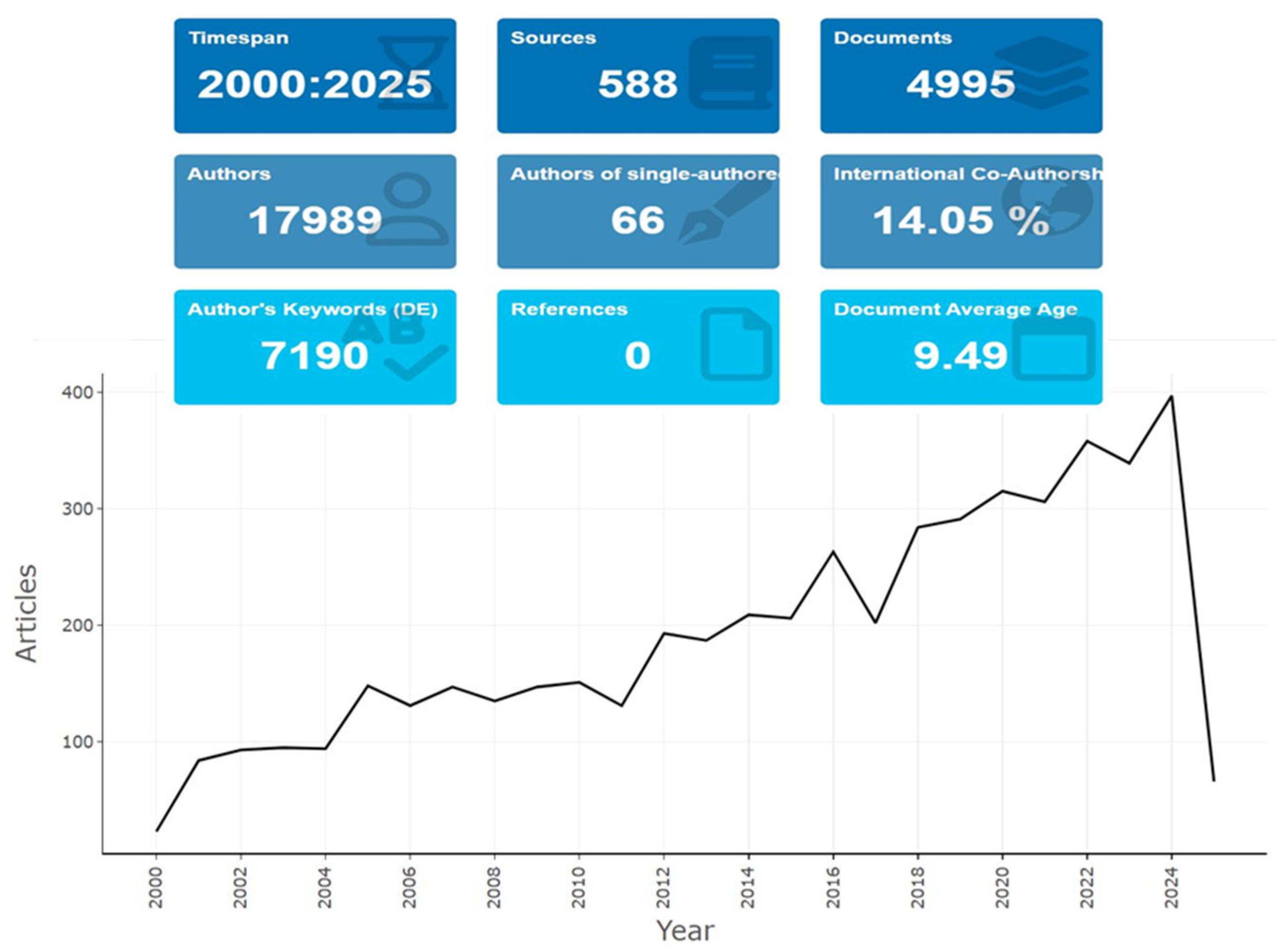 Molecules 30 01001 g001