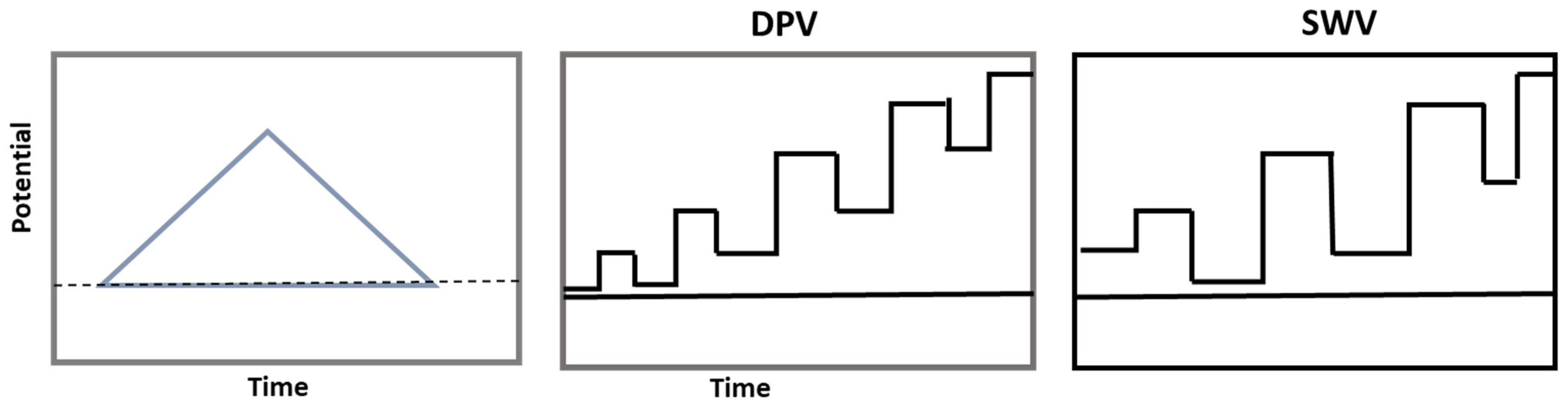 Molecules 30 01001 g008