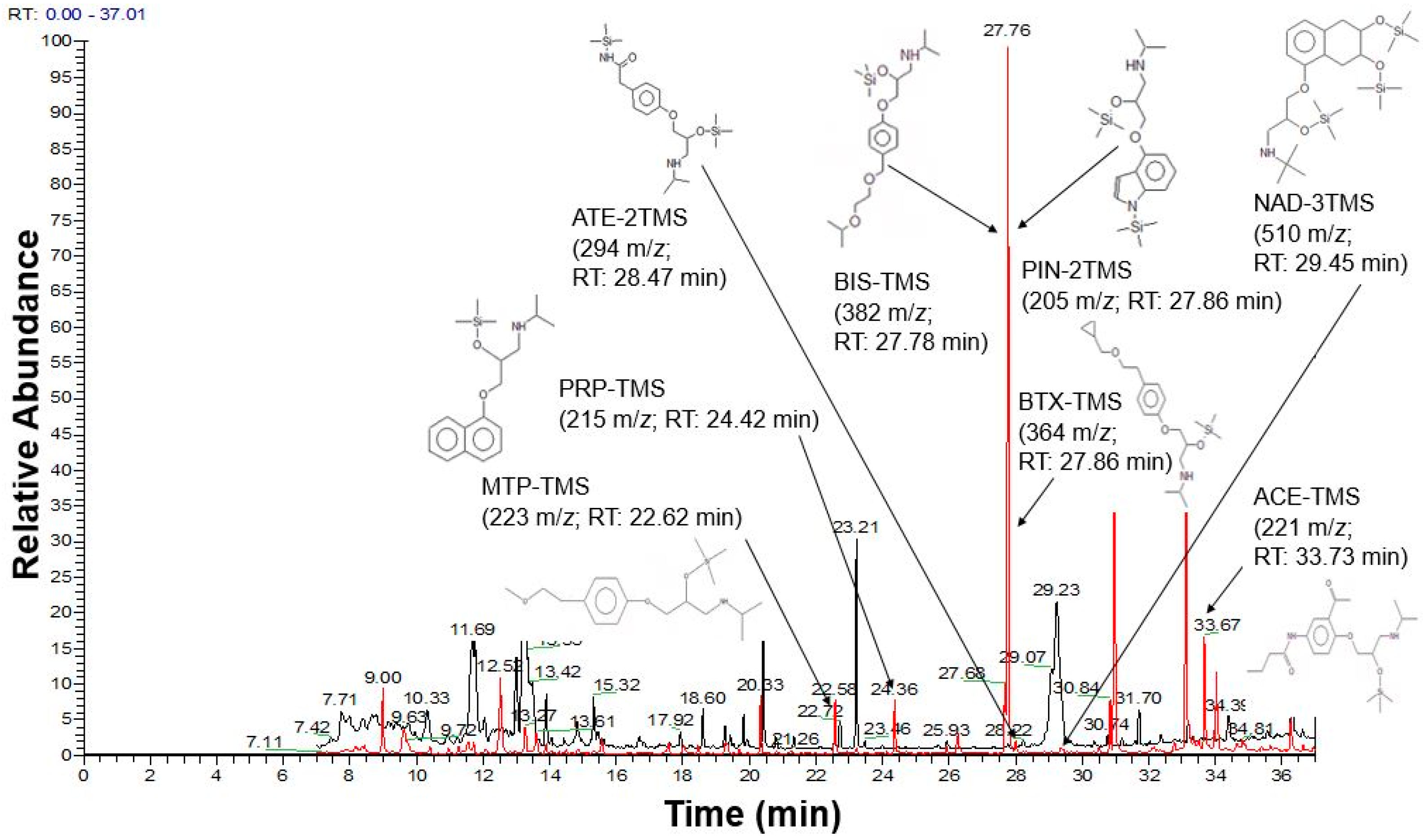Molecules 30 01016 g002