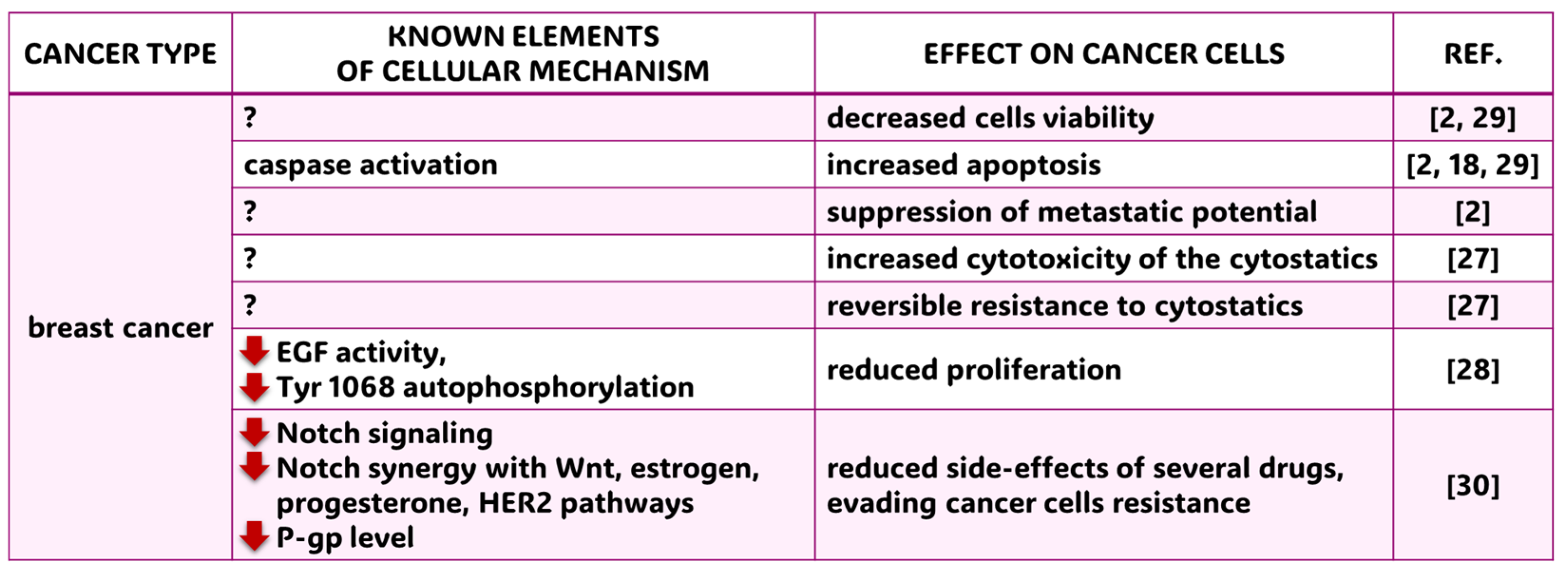 Molecules 30 01018 g003