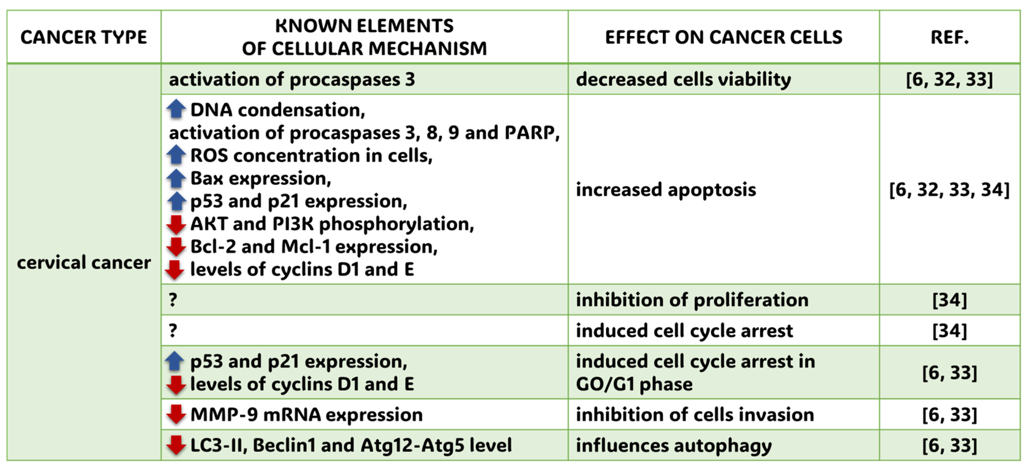 Molecules 30 01018 g004