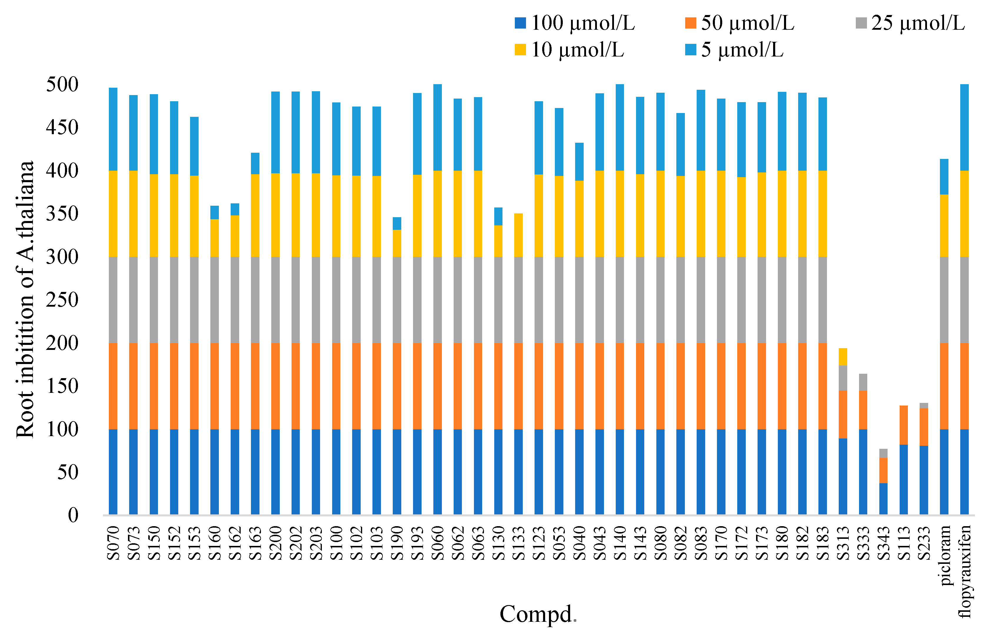 Molecules 30 01022 g003