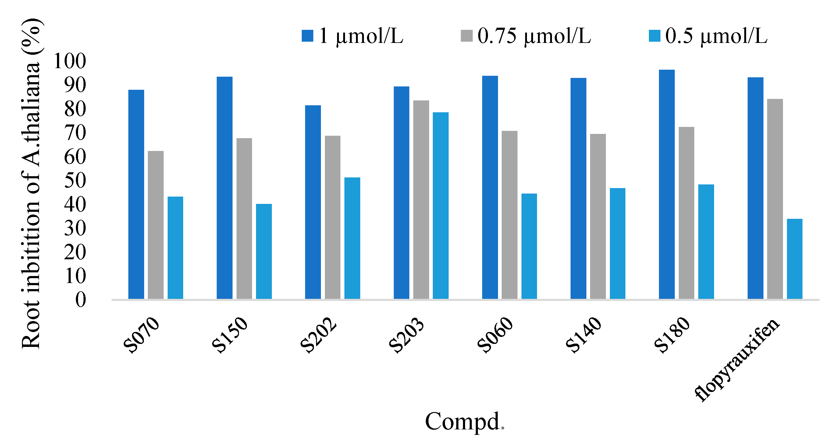 Molecules 30 01022 g004