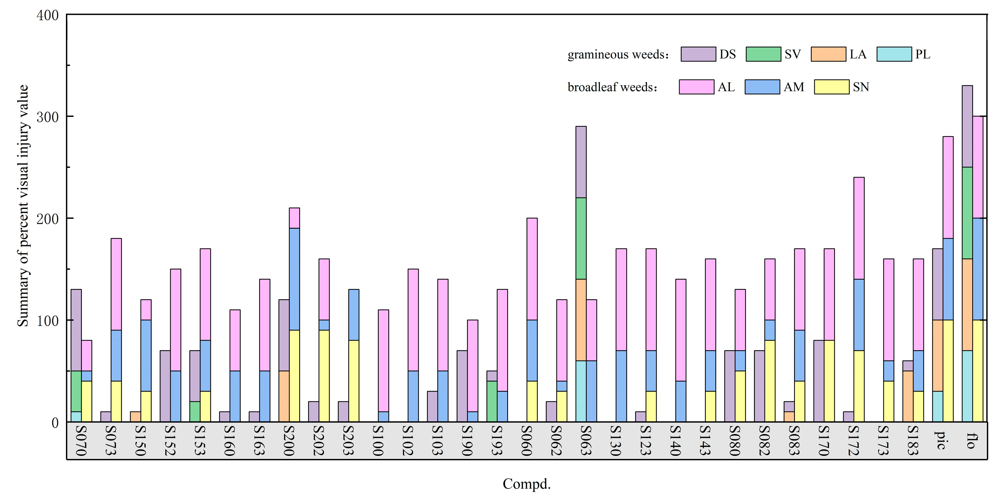 Molecules 30 01022 g005