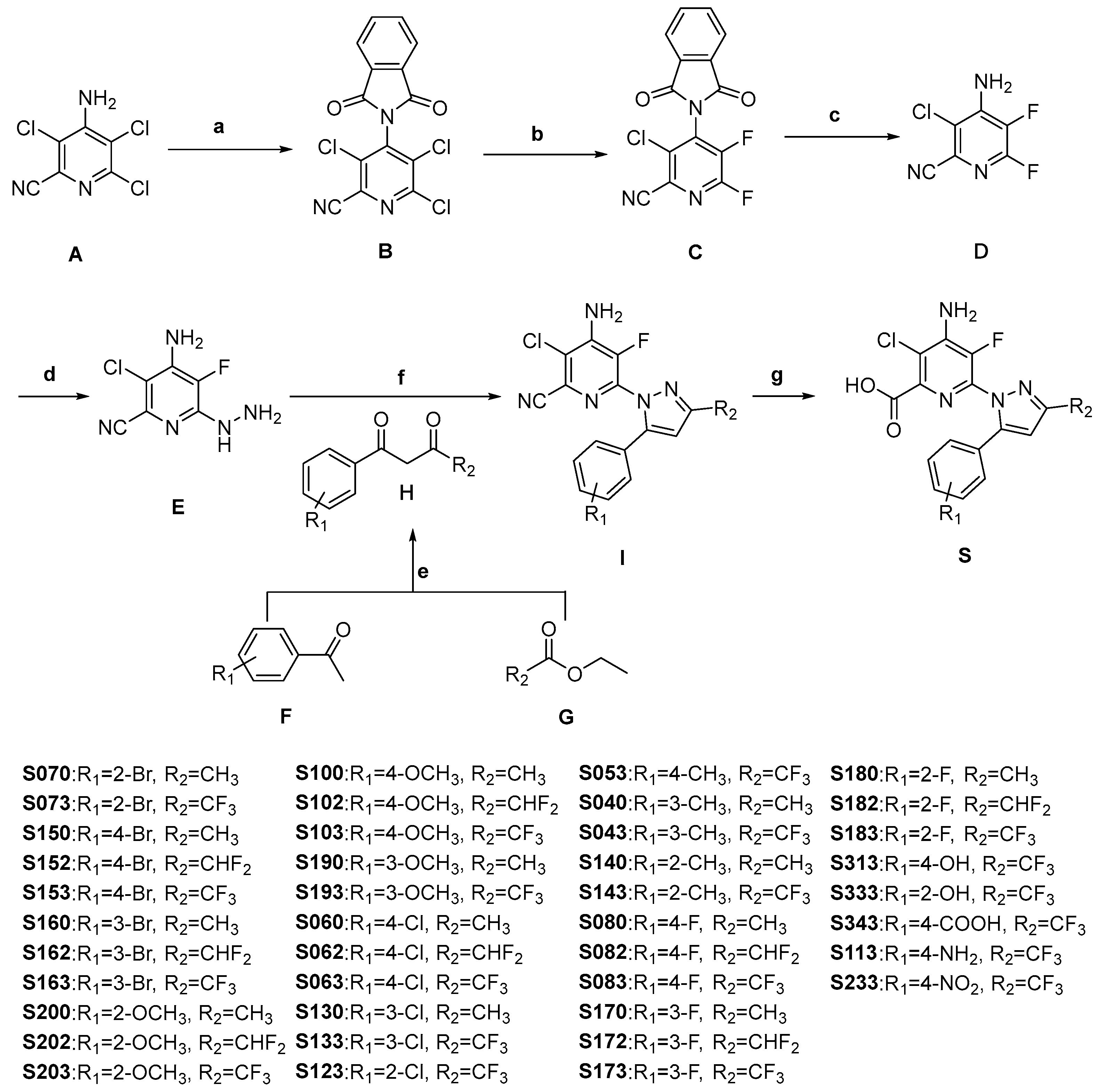 Molecules 30 01022 sch001