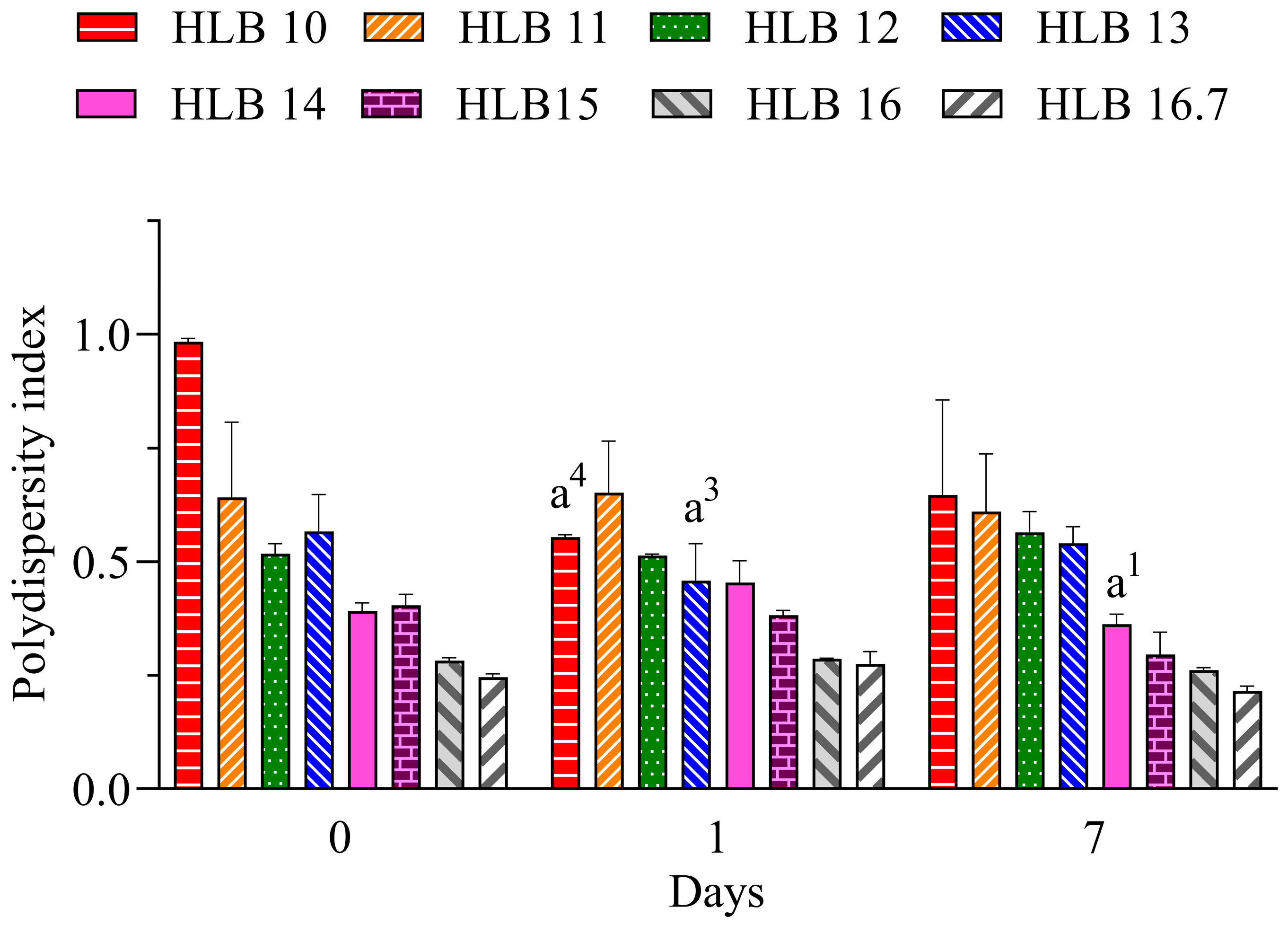 Molecules 30 01023 g002