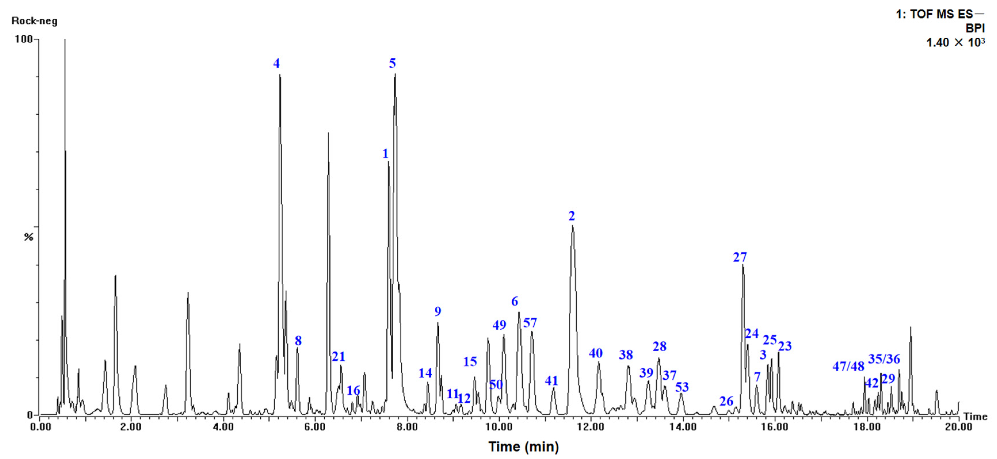 Molecules 30 01024 g001