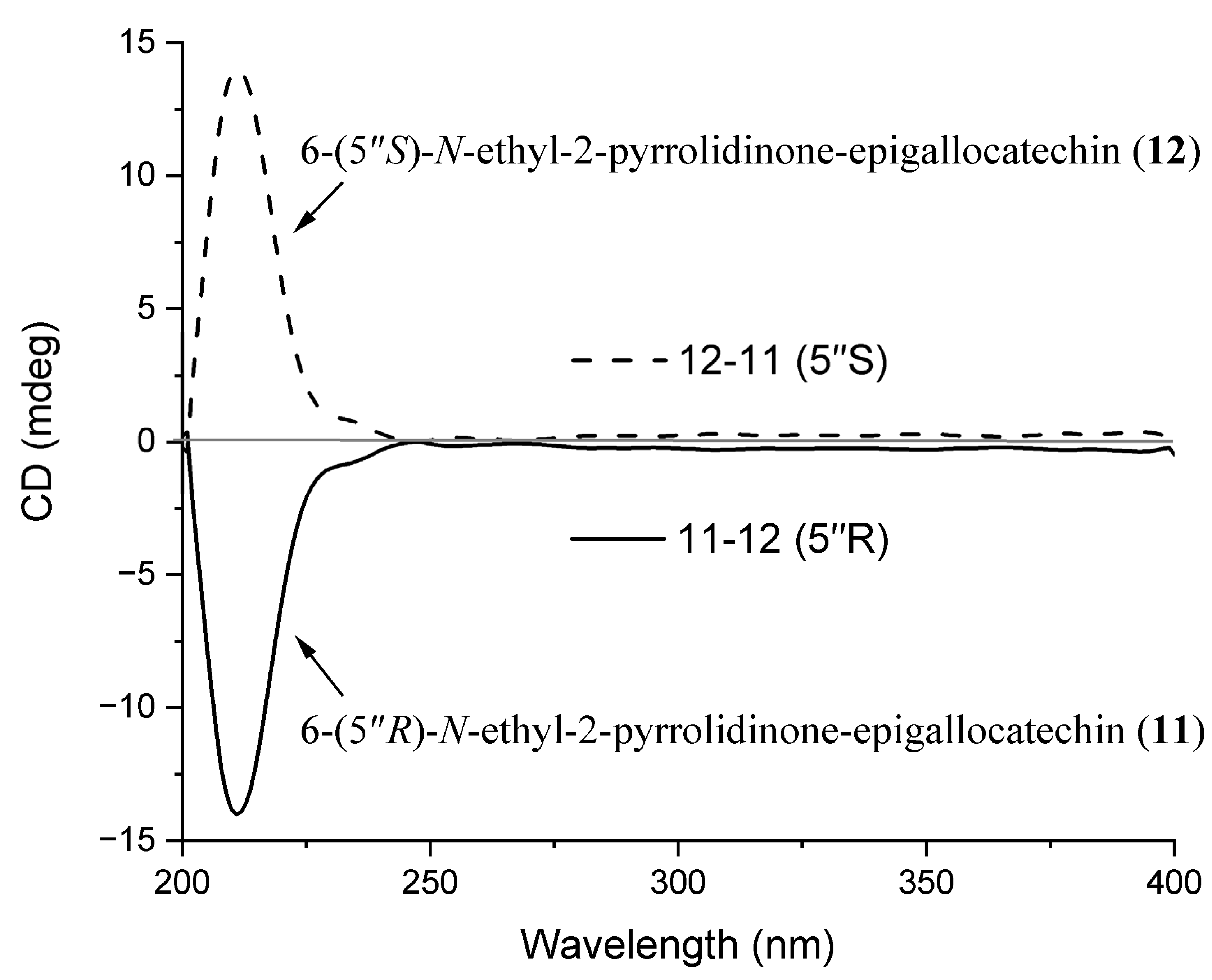 Molecules 30 01024 g004