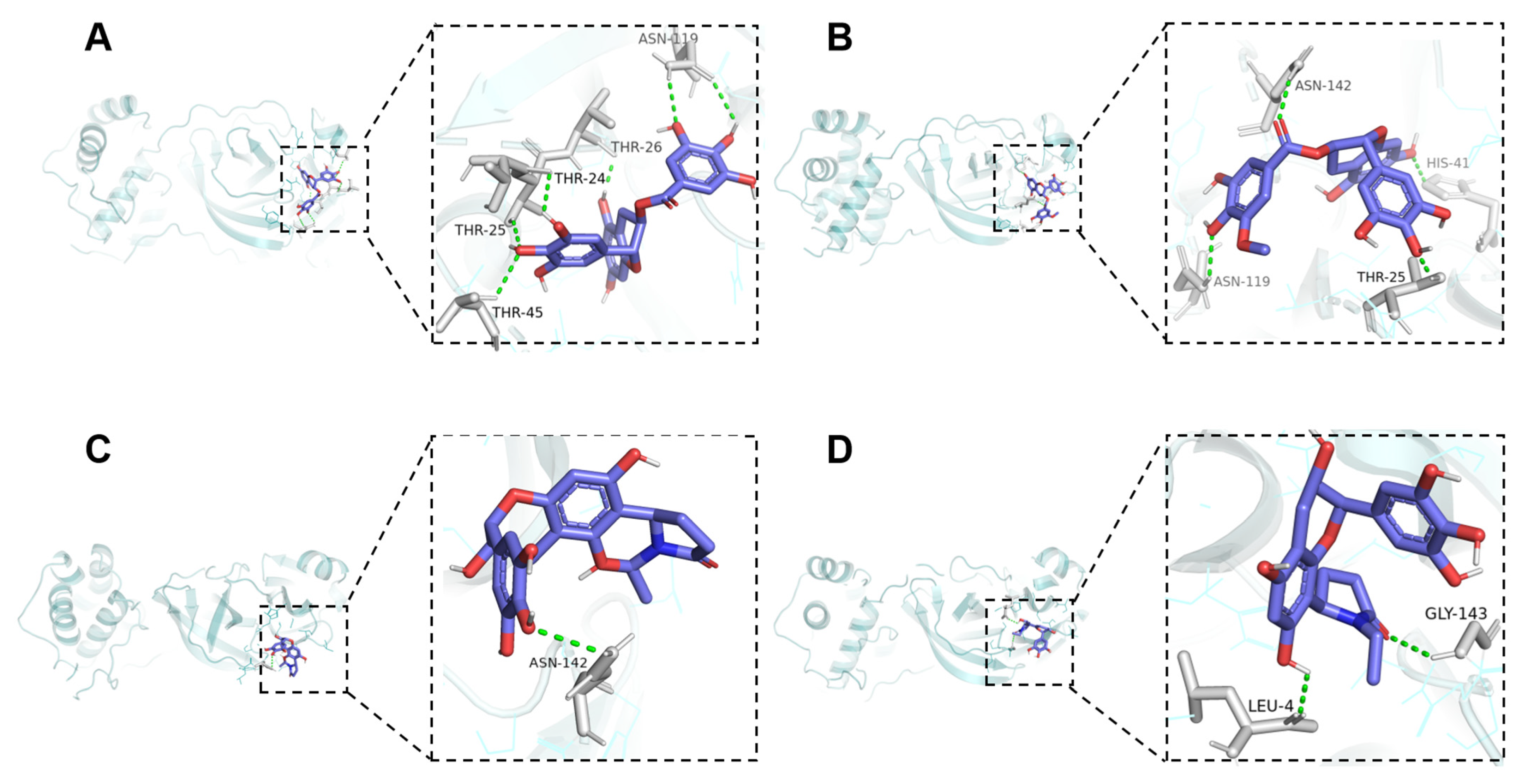Molecules 30 01024 g006