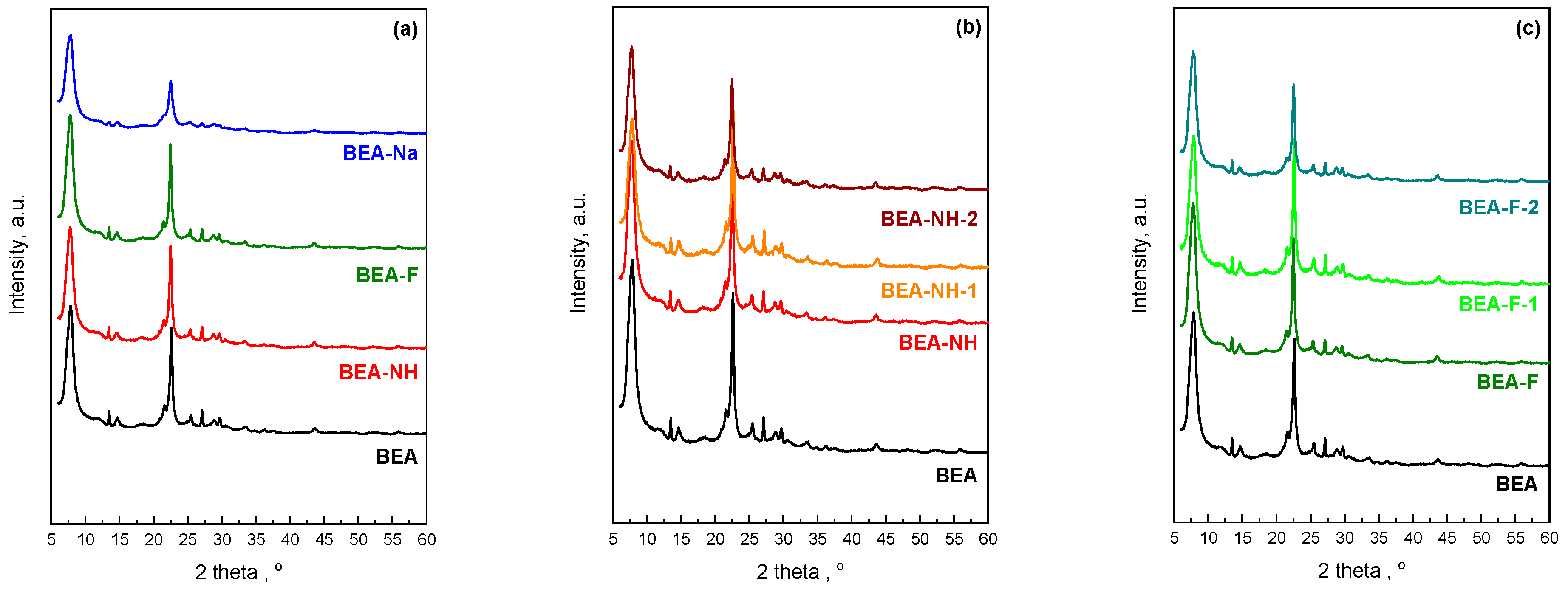 Molecules 30 01030 g001