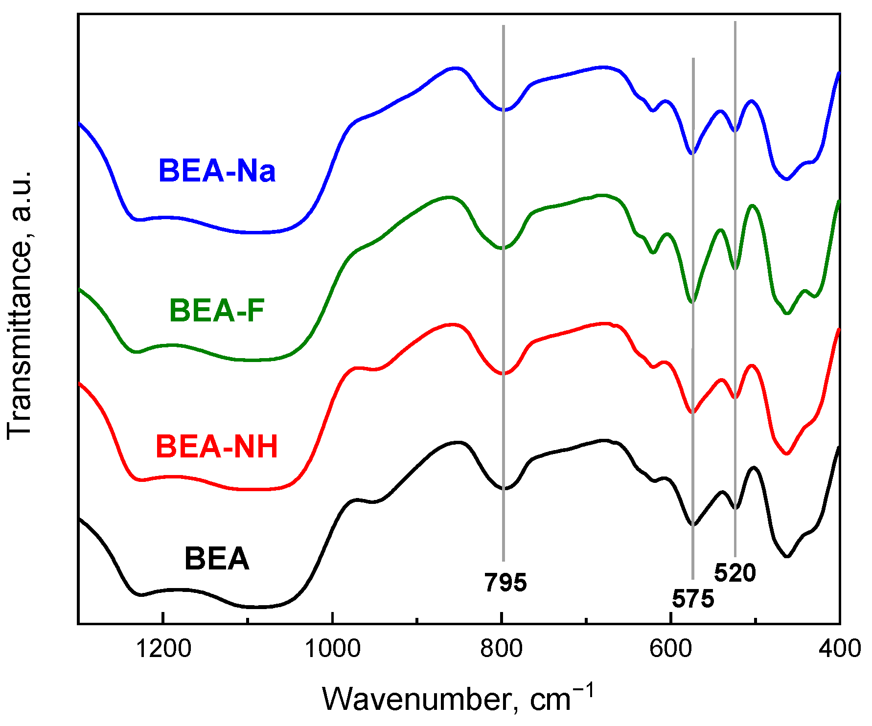 Molecules 30 01030 g002