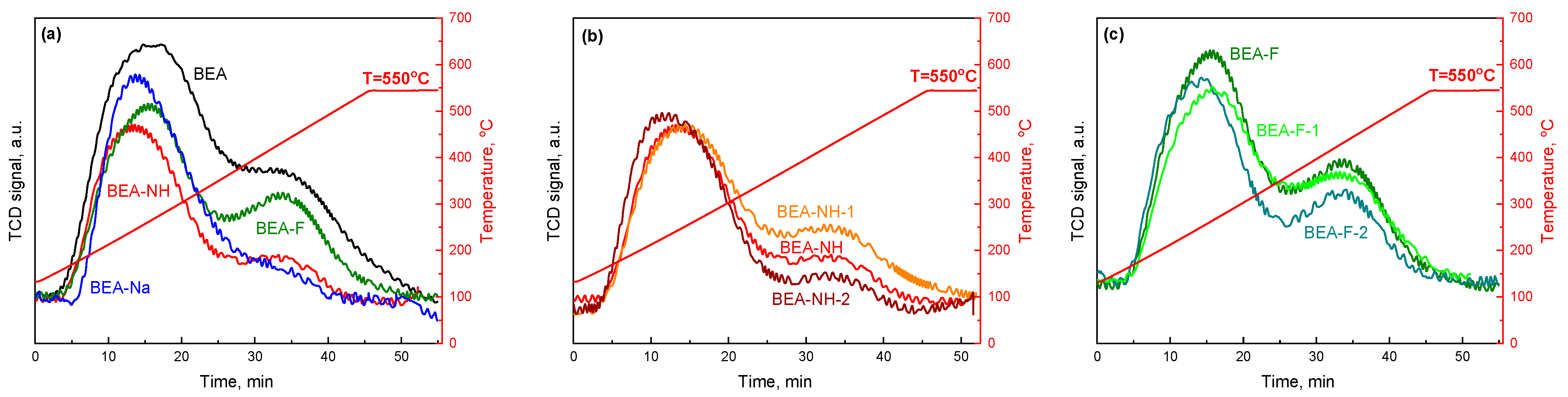 Molecules 30 01030 g004