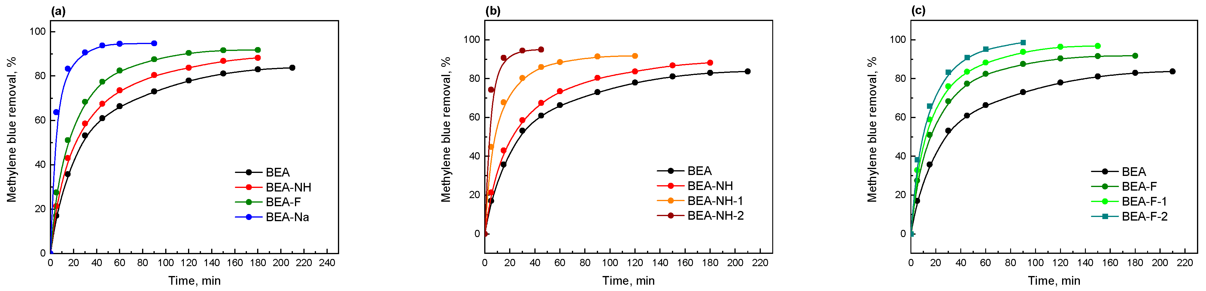 Molecules 30 01030 g006