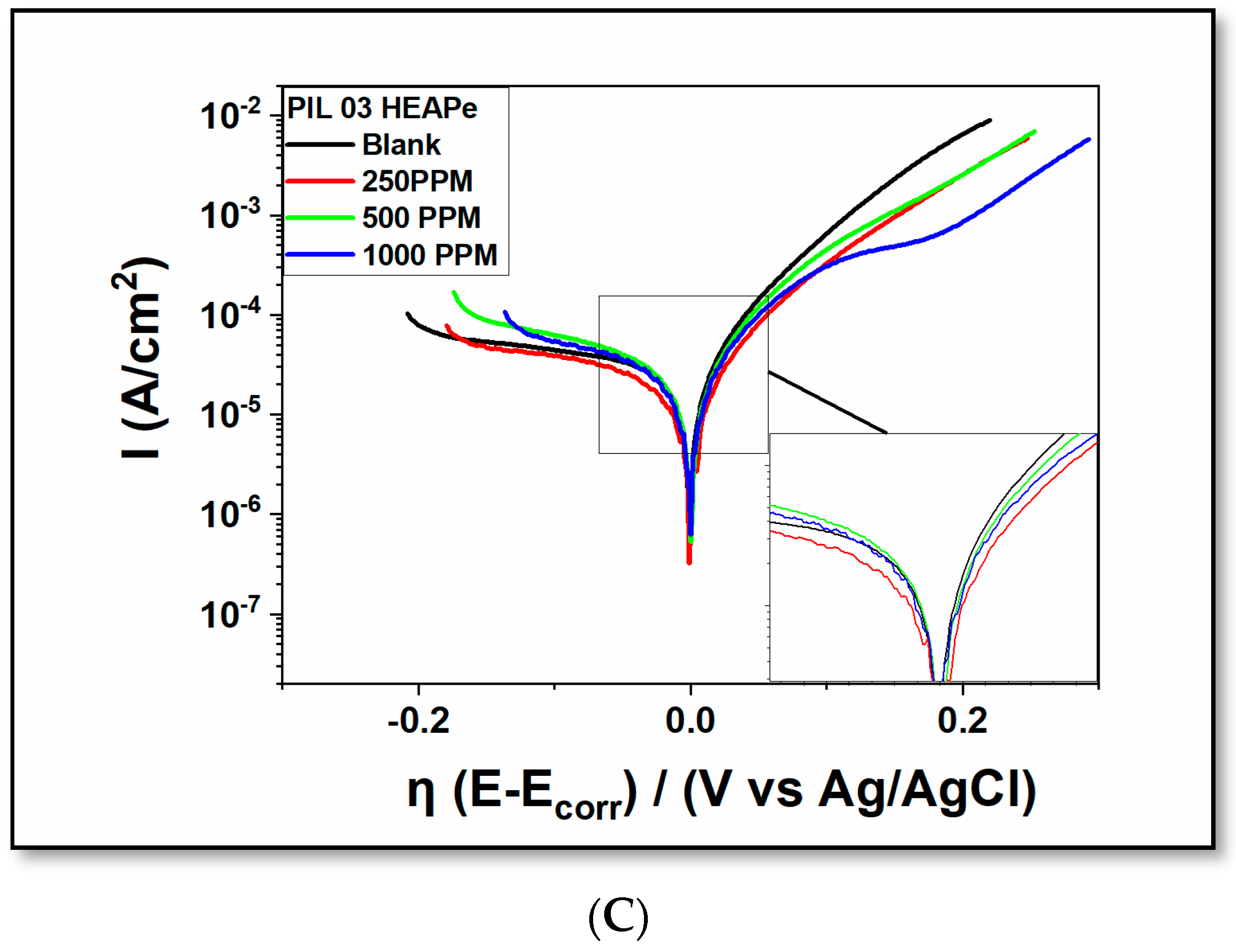 Molecules 30 01033 g003b Molecules 30 01033 g003b