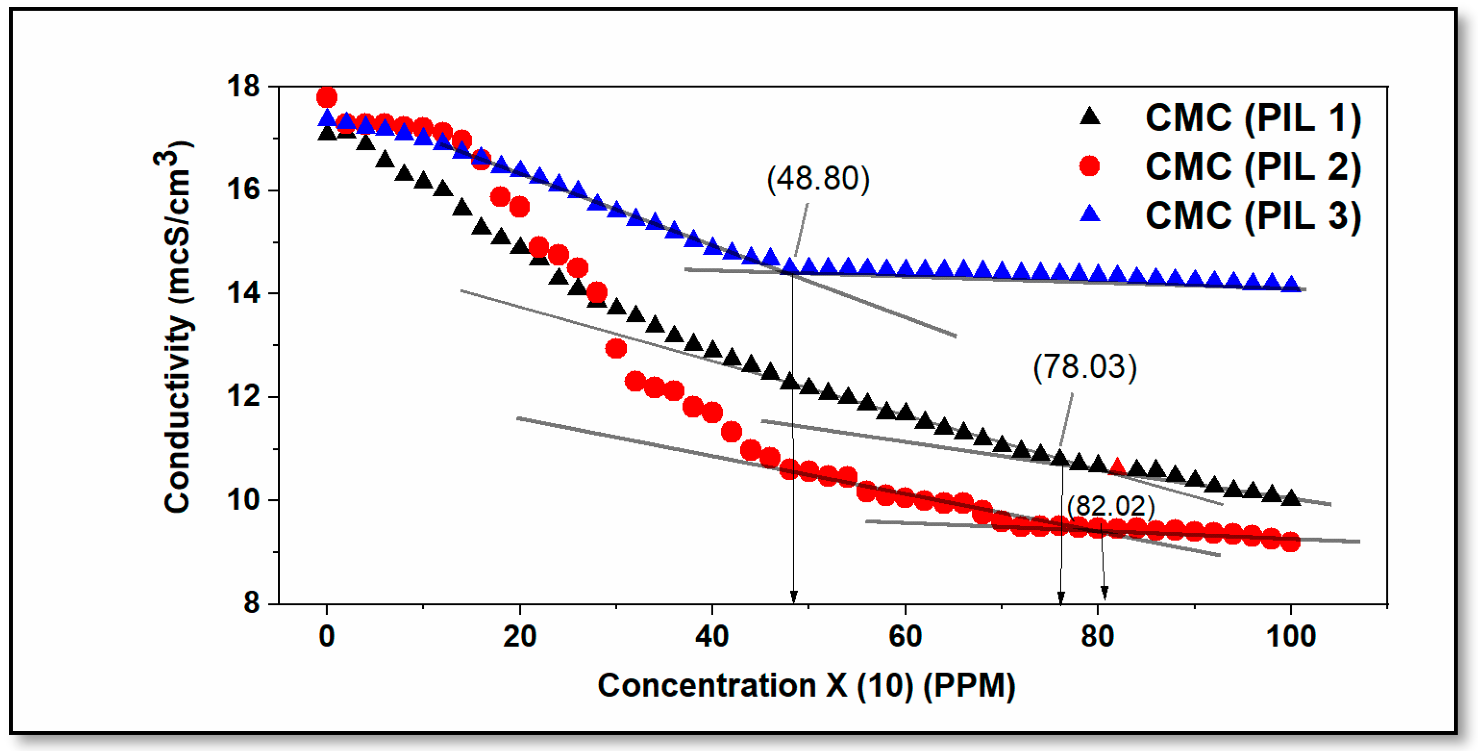Molecules 30 01033 g006 Molecules 30 01033 g006