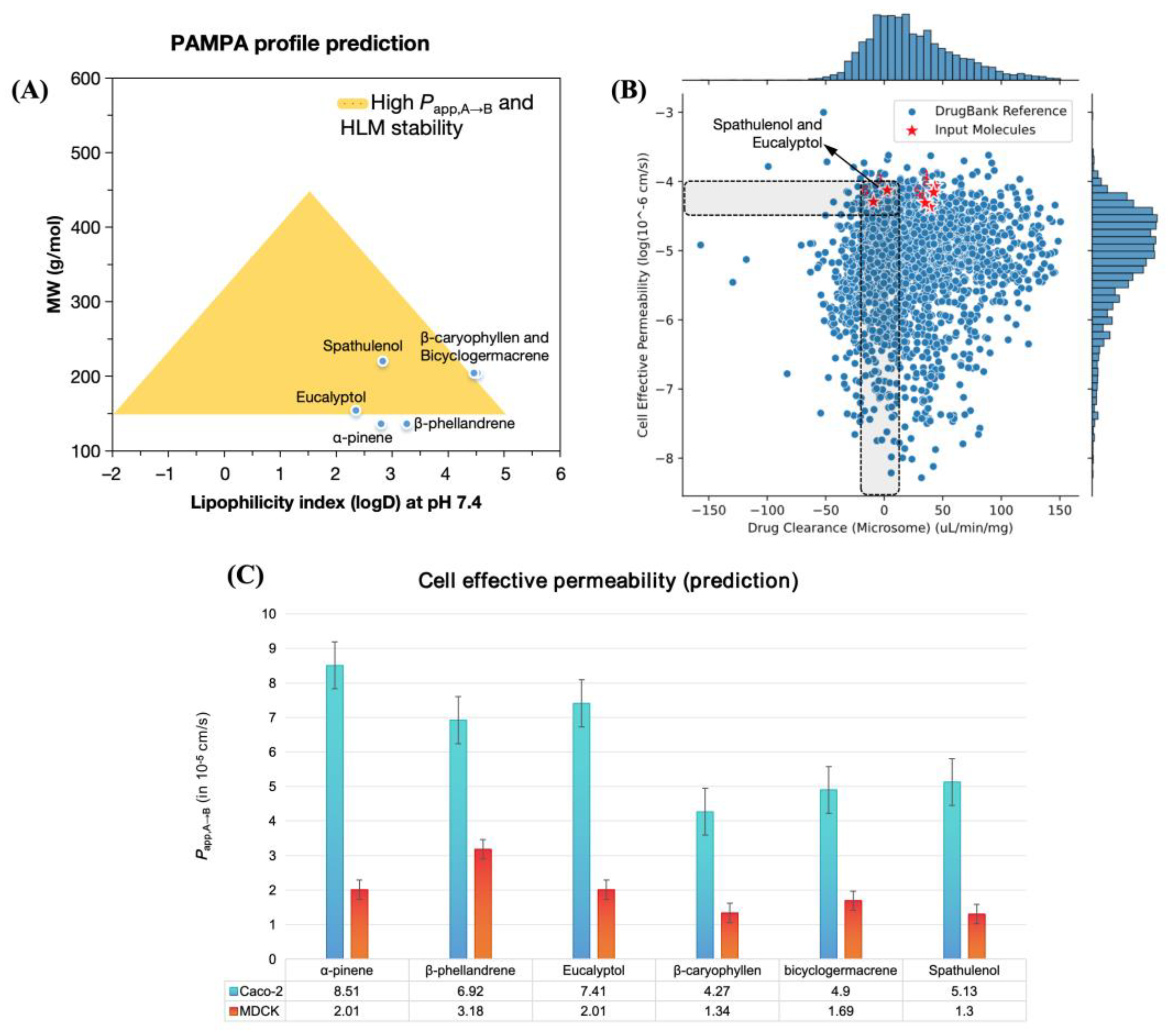 Molecules 30 01034 g005