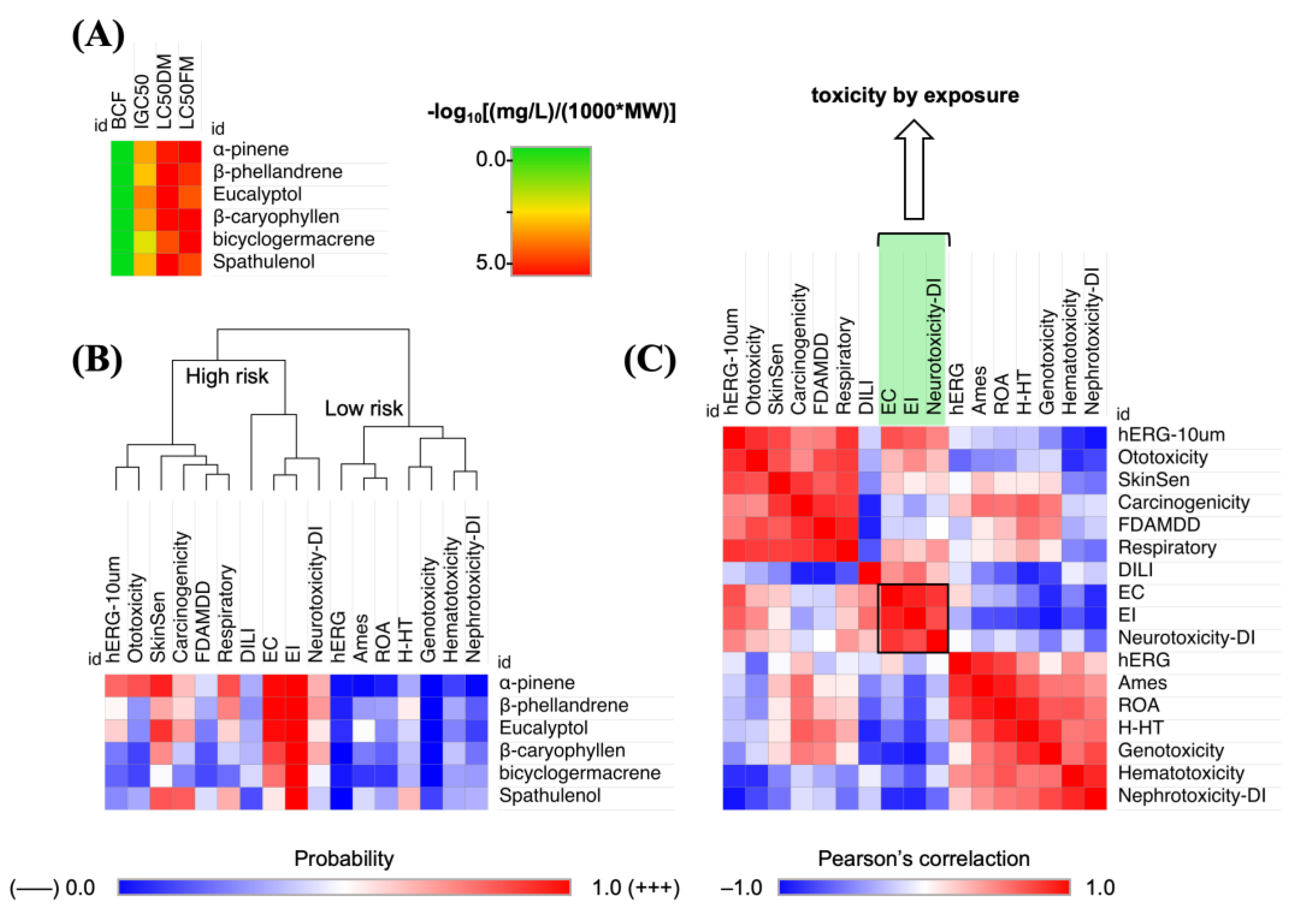Molecules 30 01034 g006