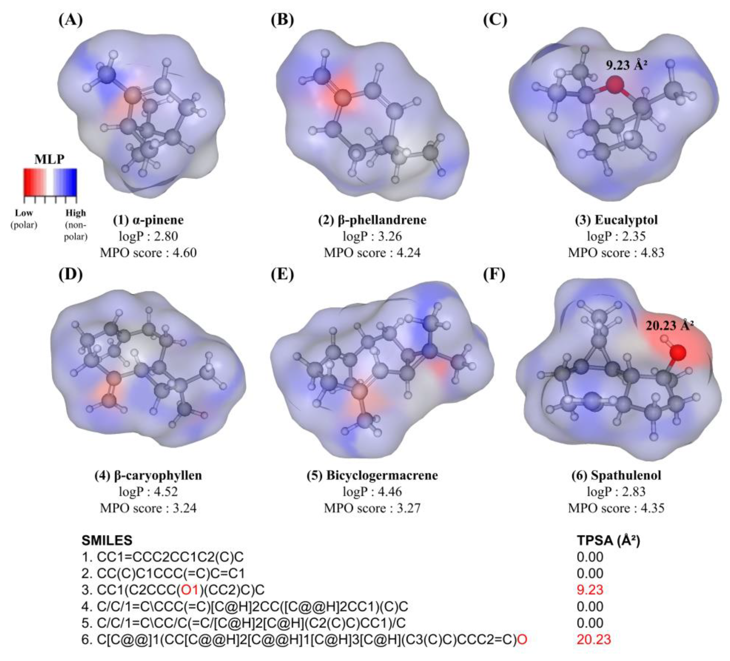 Molecules 30 01034 g007