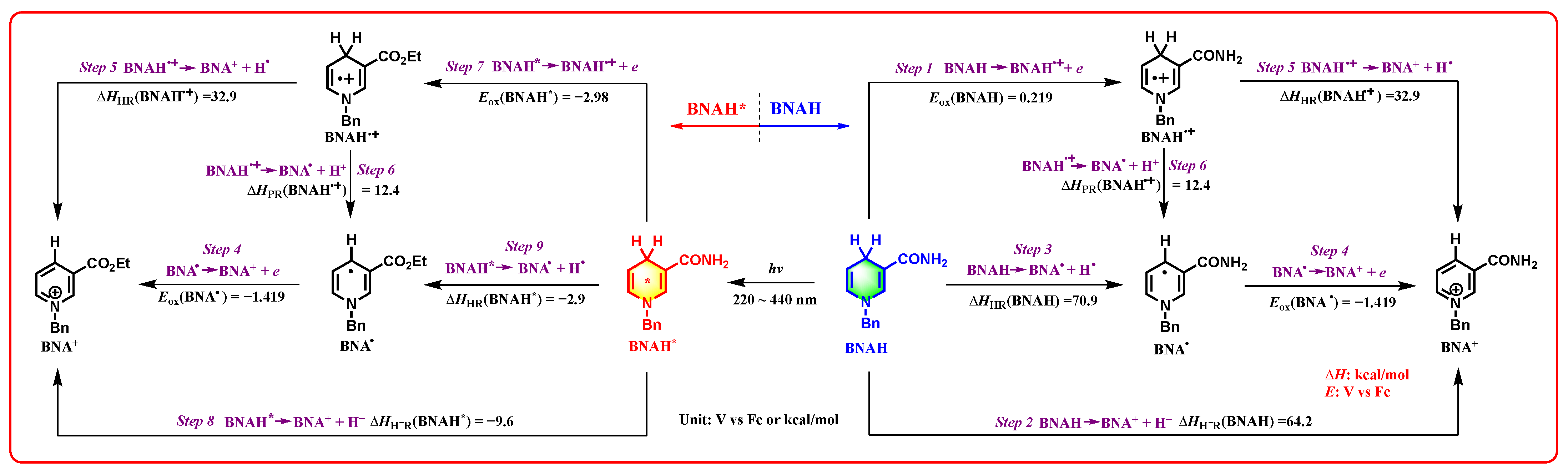 Molecules 30 01053 sch003