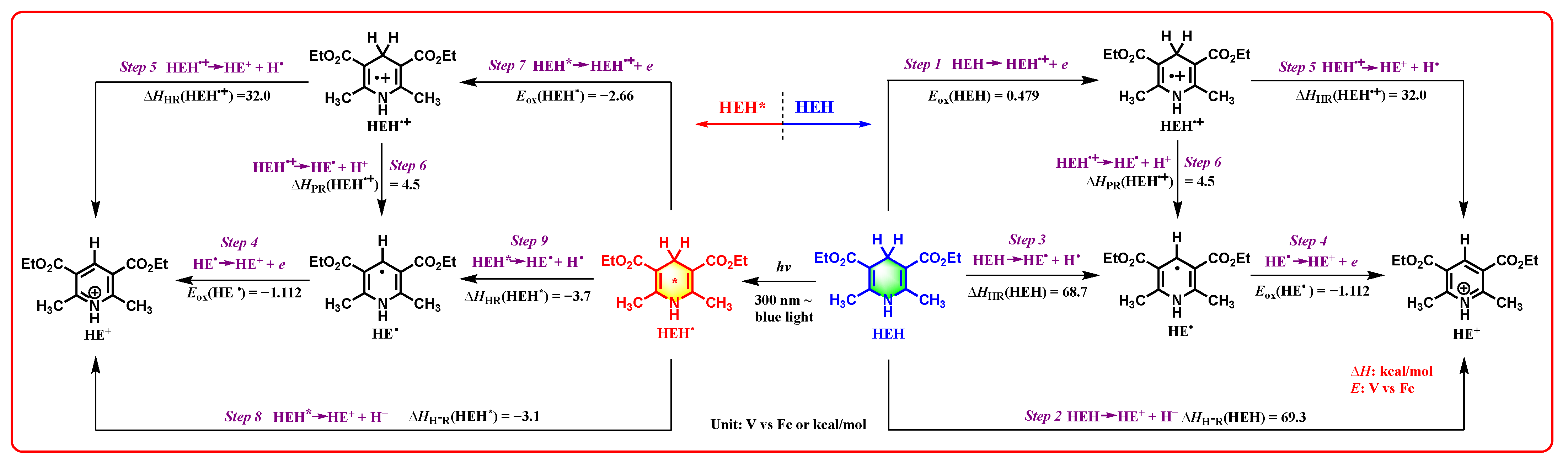 Molecules 30 01053 sch004