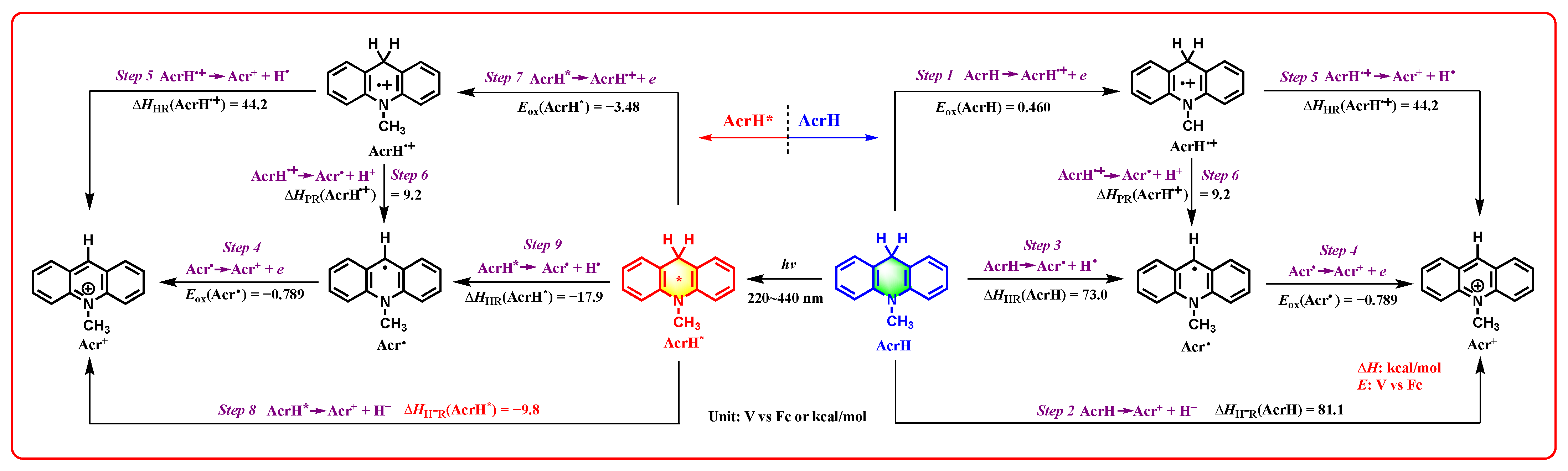 Molecules 30 01053 sch005