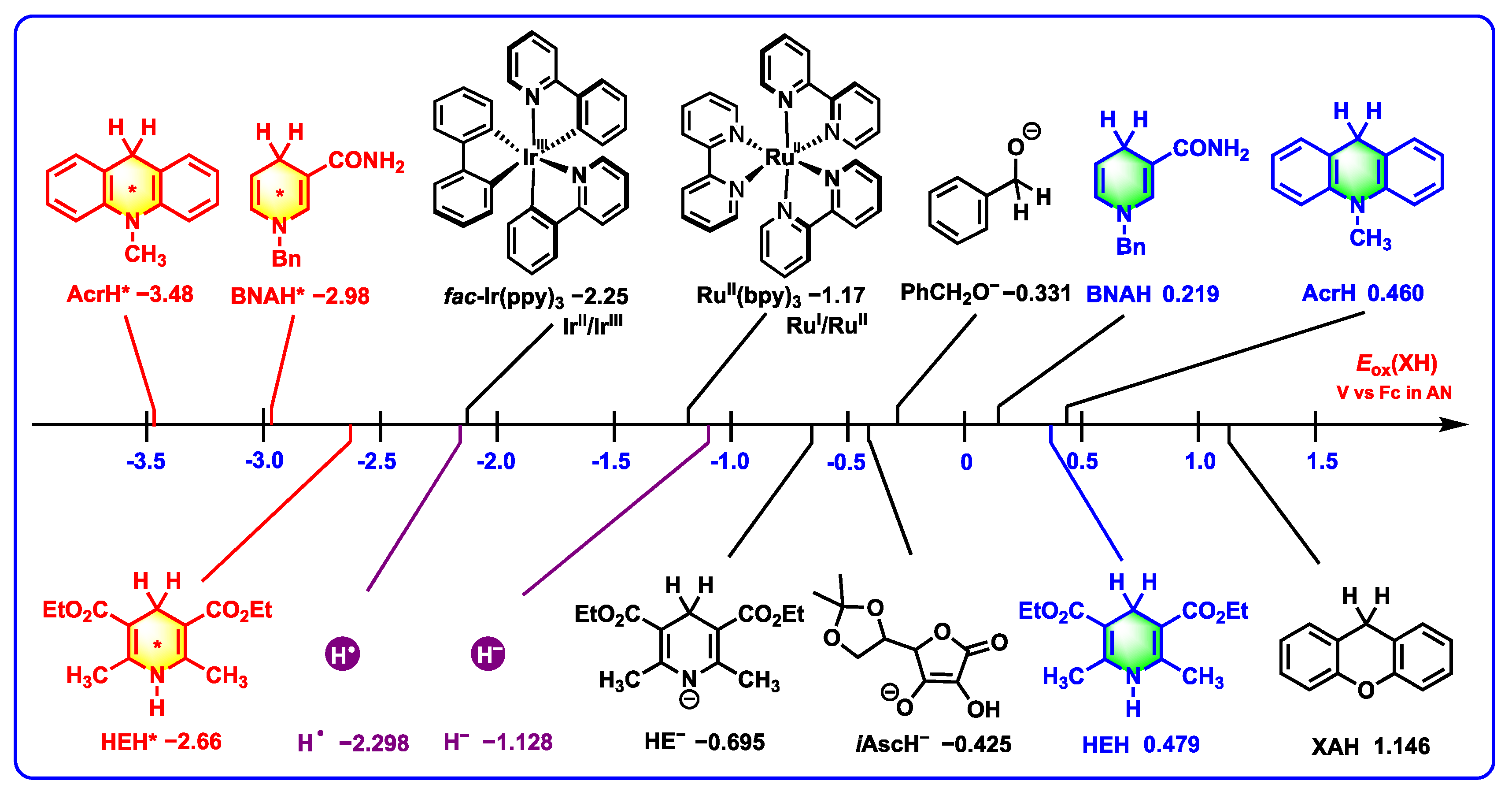 Molecules 30 01053 sch006