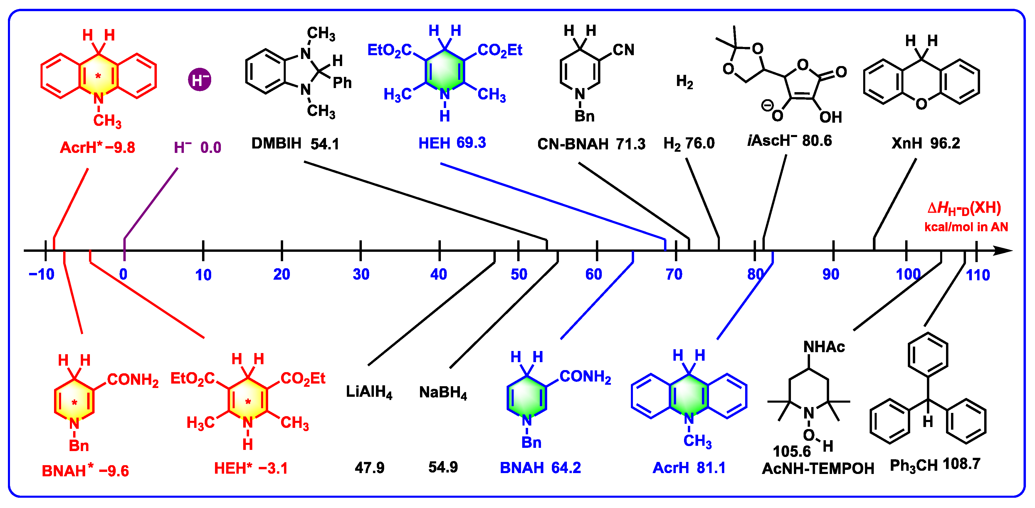 Molecules 30 01053 sch007