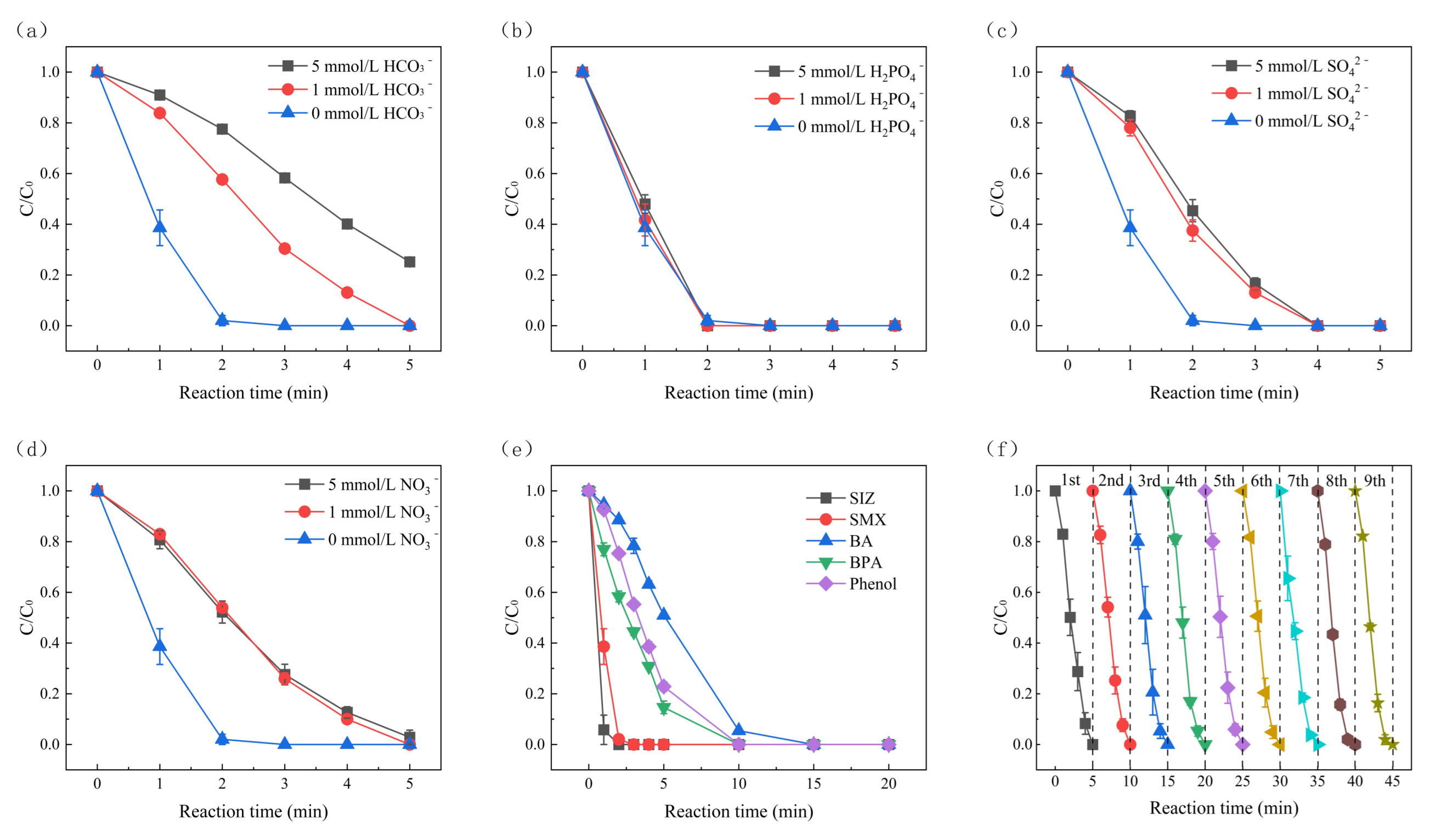 Molecules 30 01056 g006