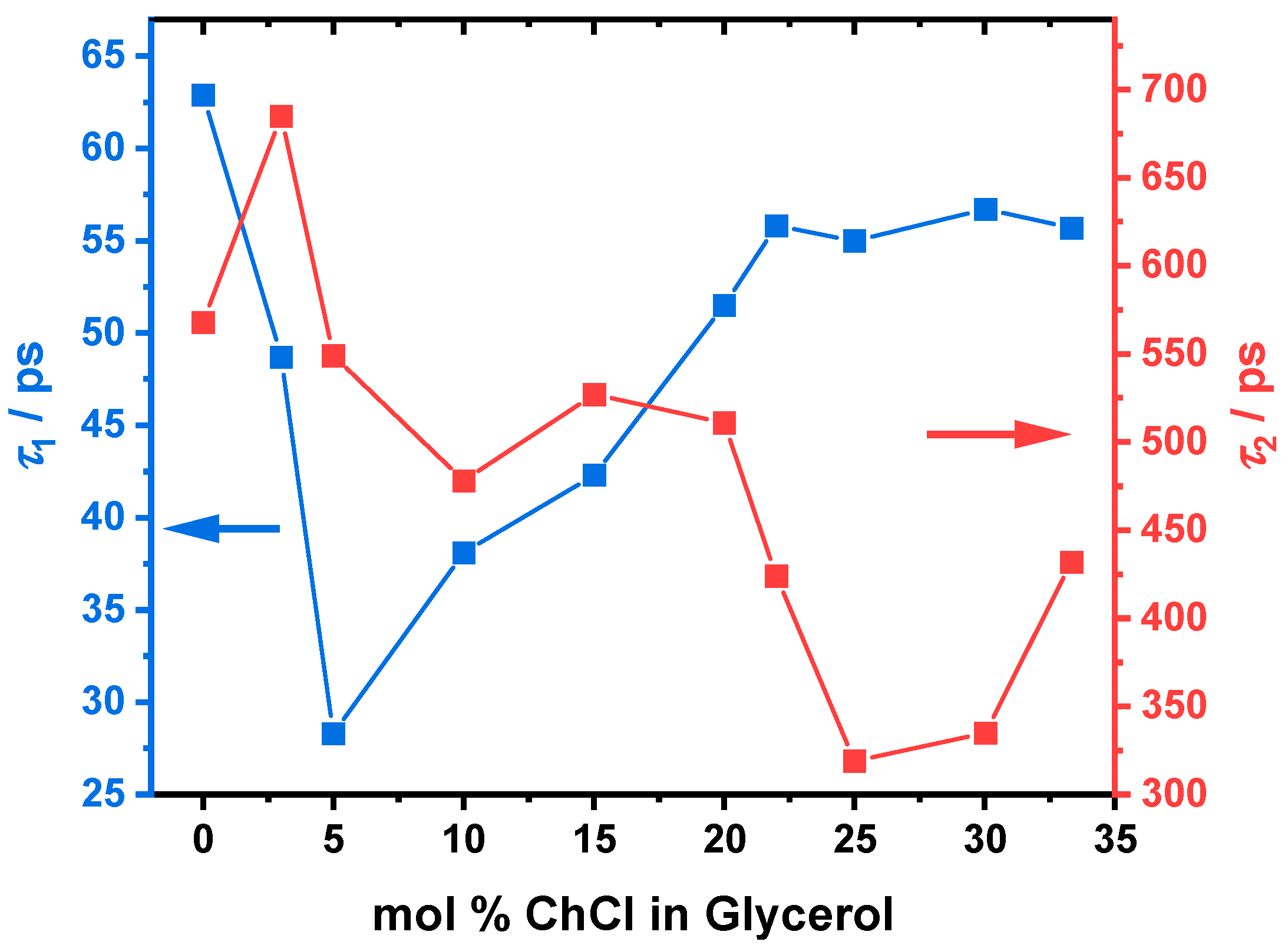Molecules 30 01059 g002 Molecules 30 01059 g002