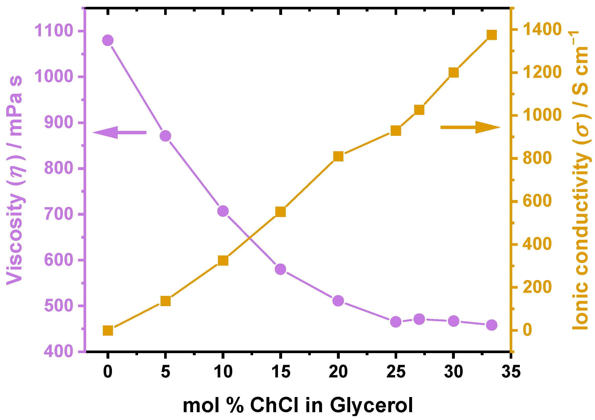 Molecules 30 01059 g003 Molecules 30 01059 g003