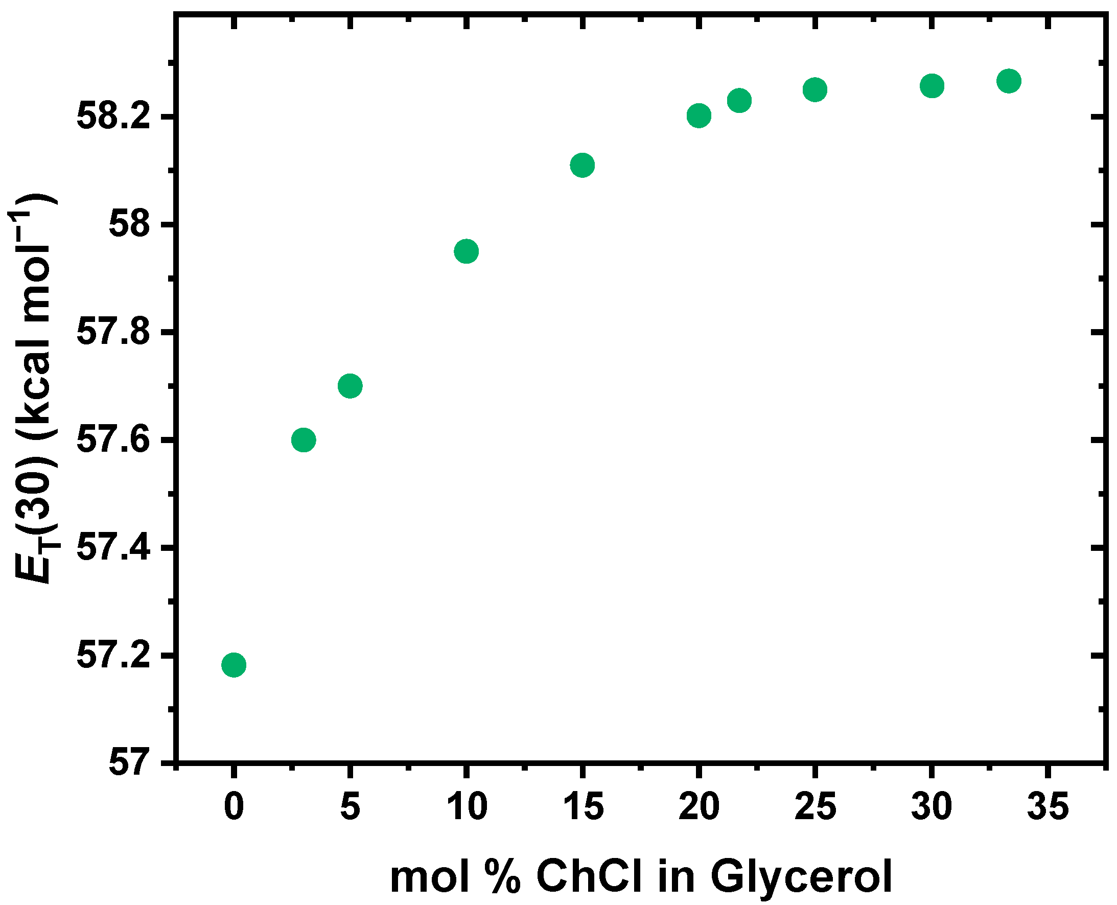 Molecules 30 01059 g005 Molecules 30 01059 g005
