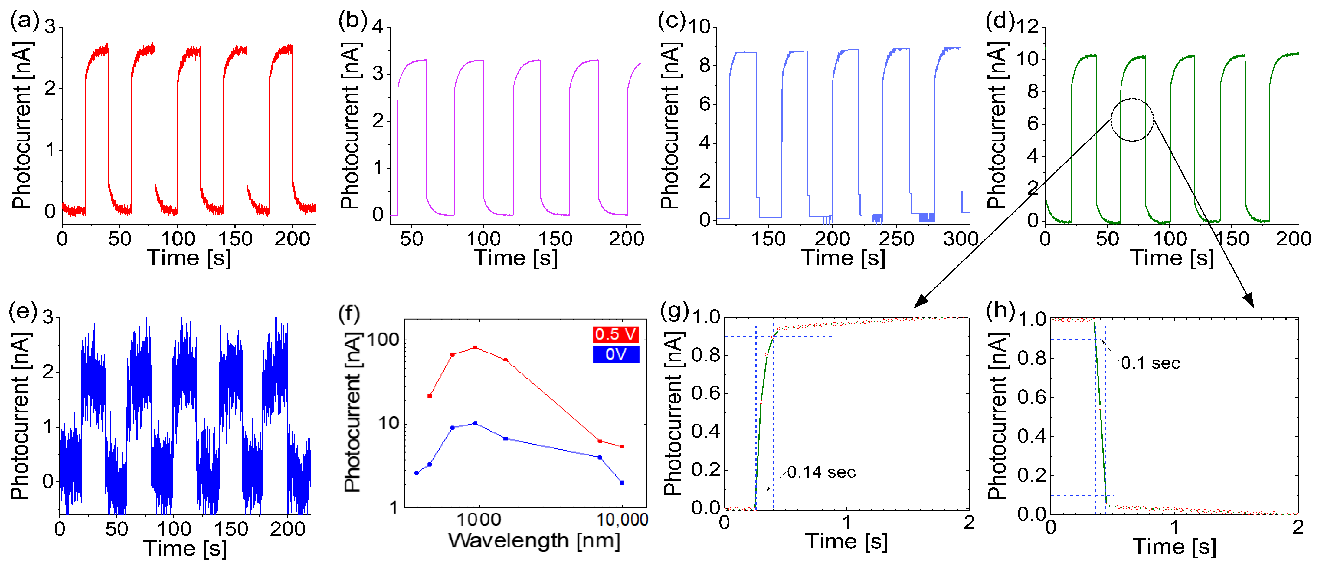 Molecules 30 01063 g003
