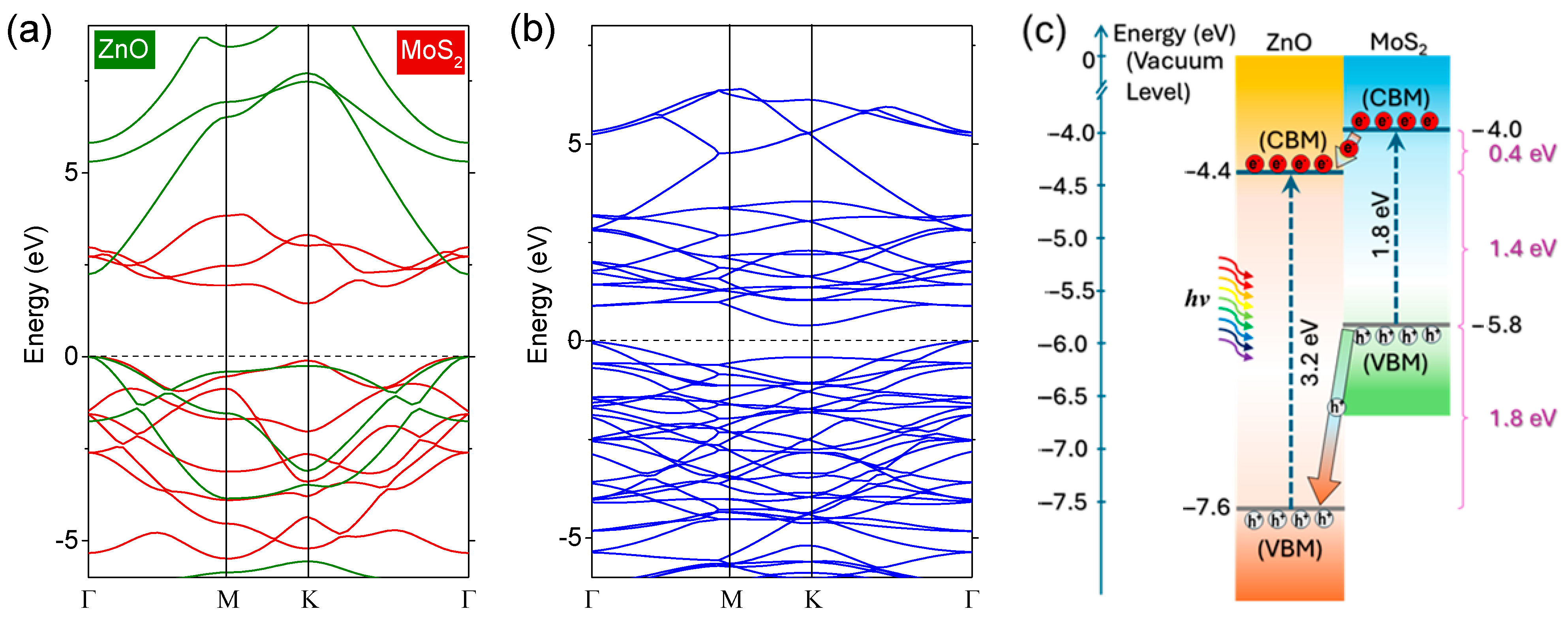 Molecules 30 01063 g004