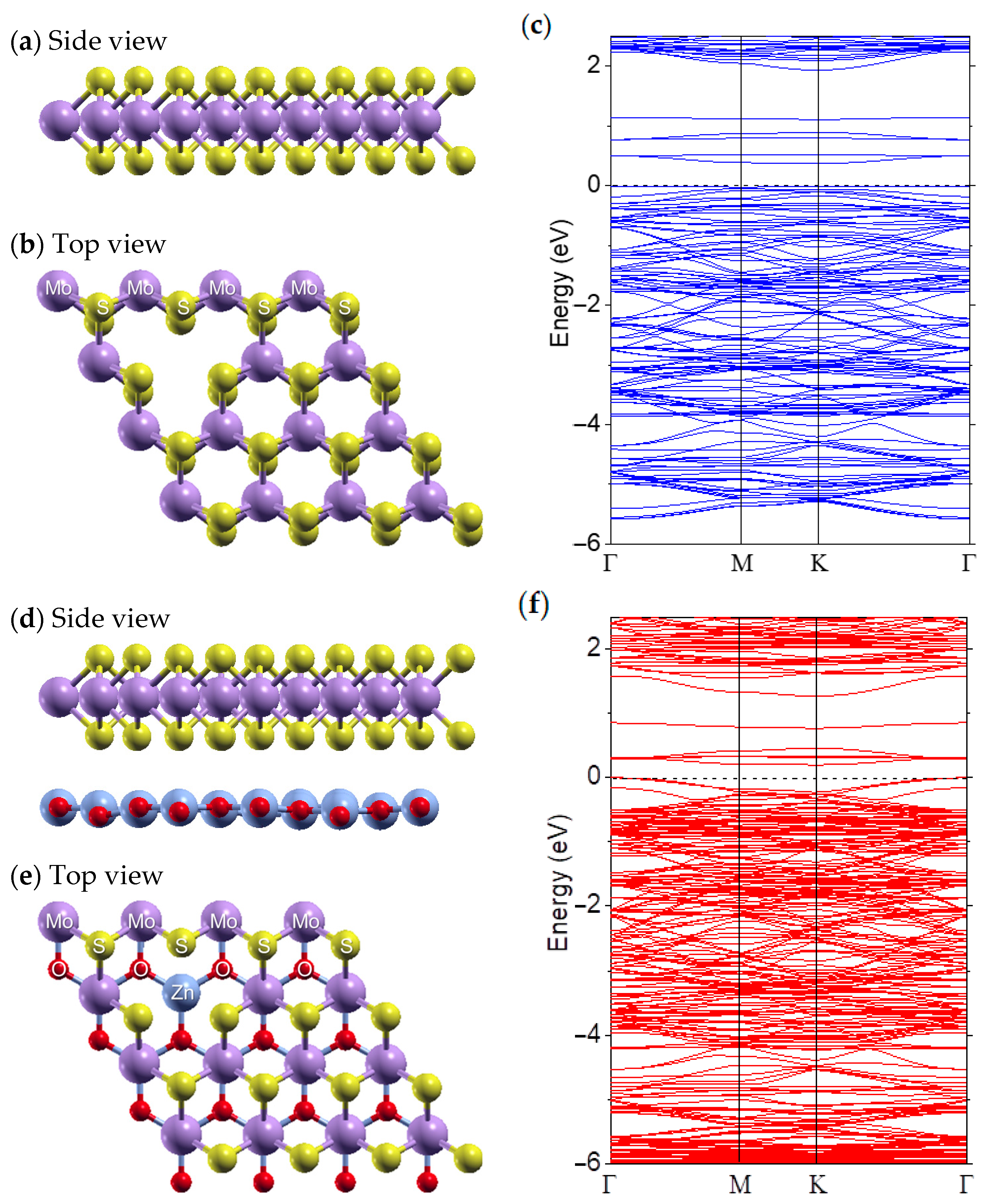 Molecules 30 01063 g005