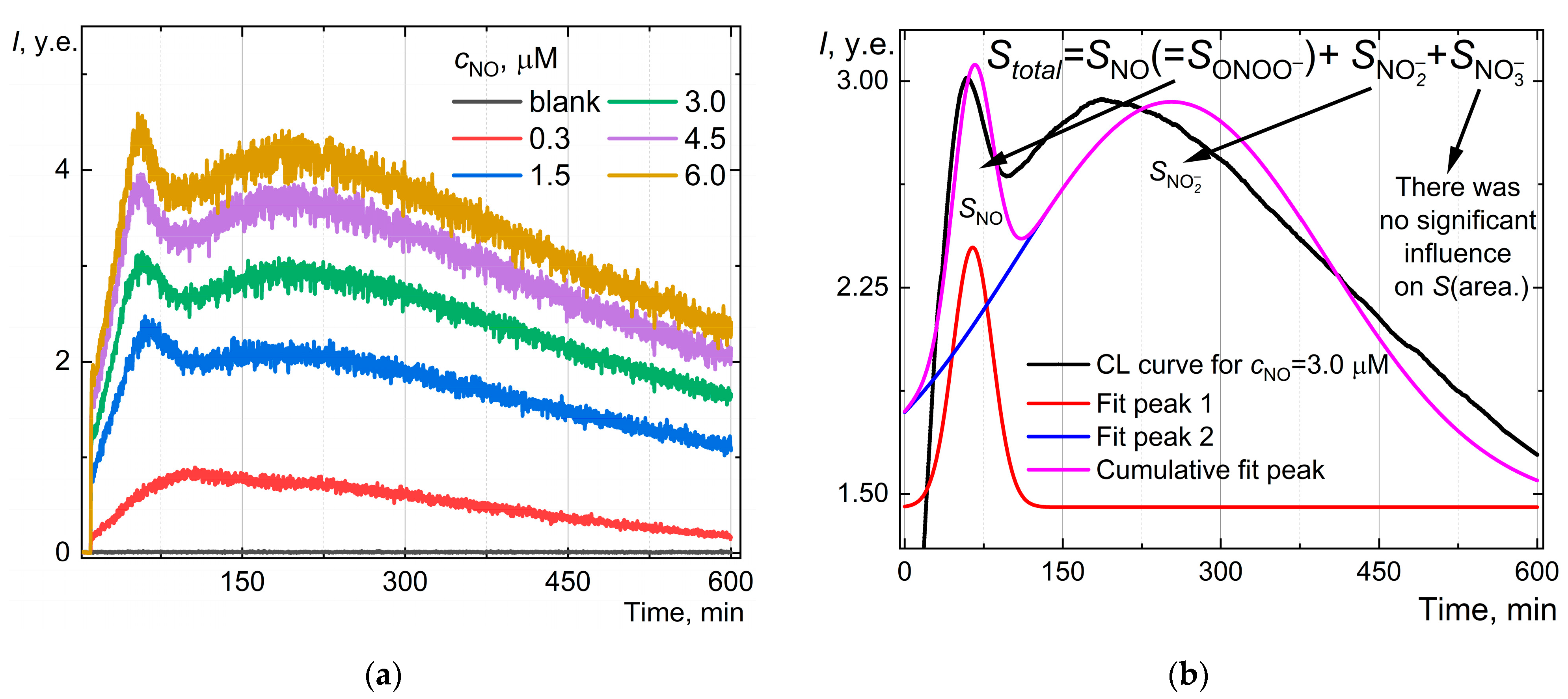 Molecules 30 01069 g003a