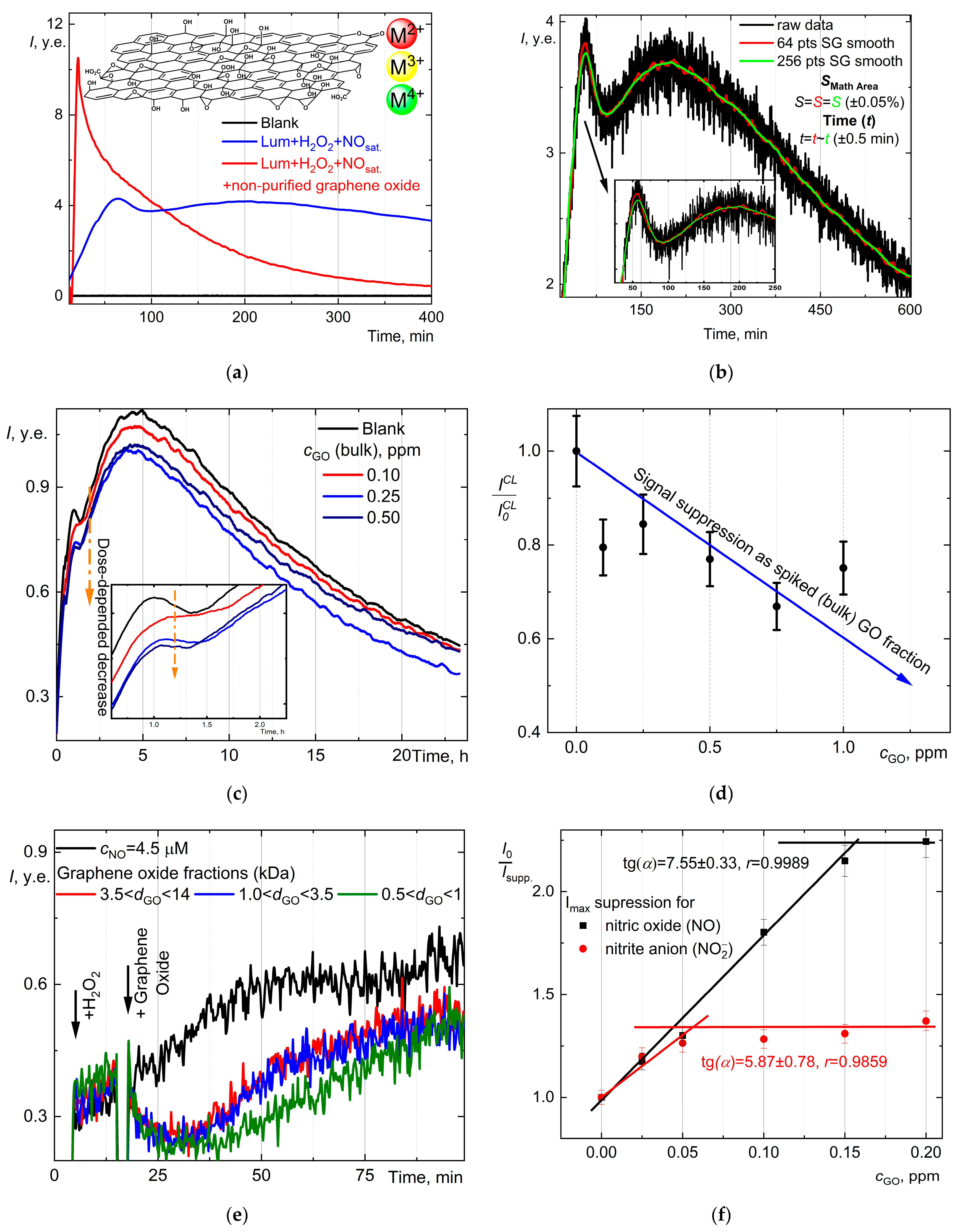 Molecules 30 01069 g006