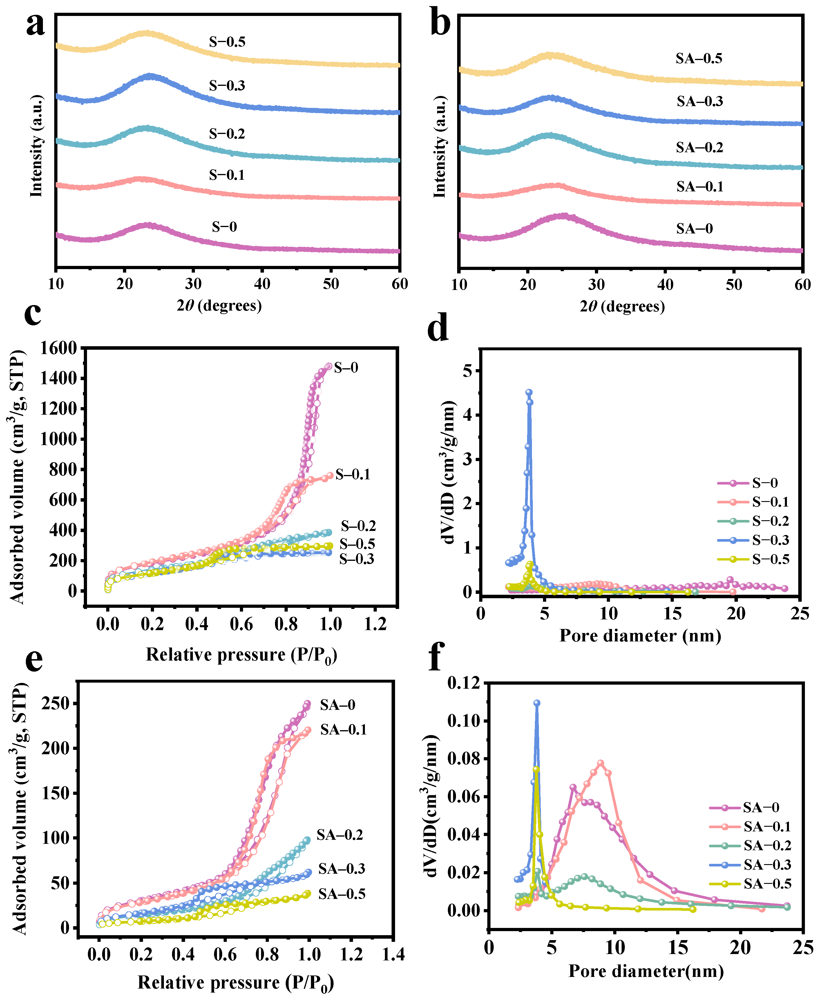 Molecules 30 01073 g003