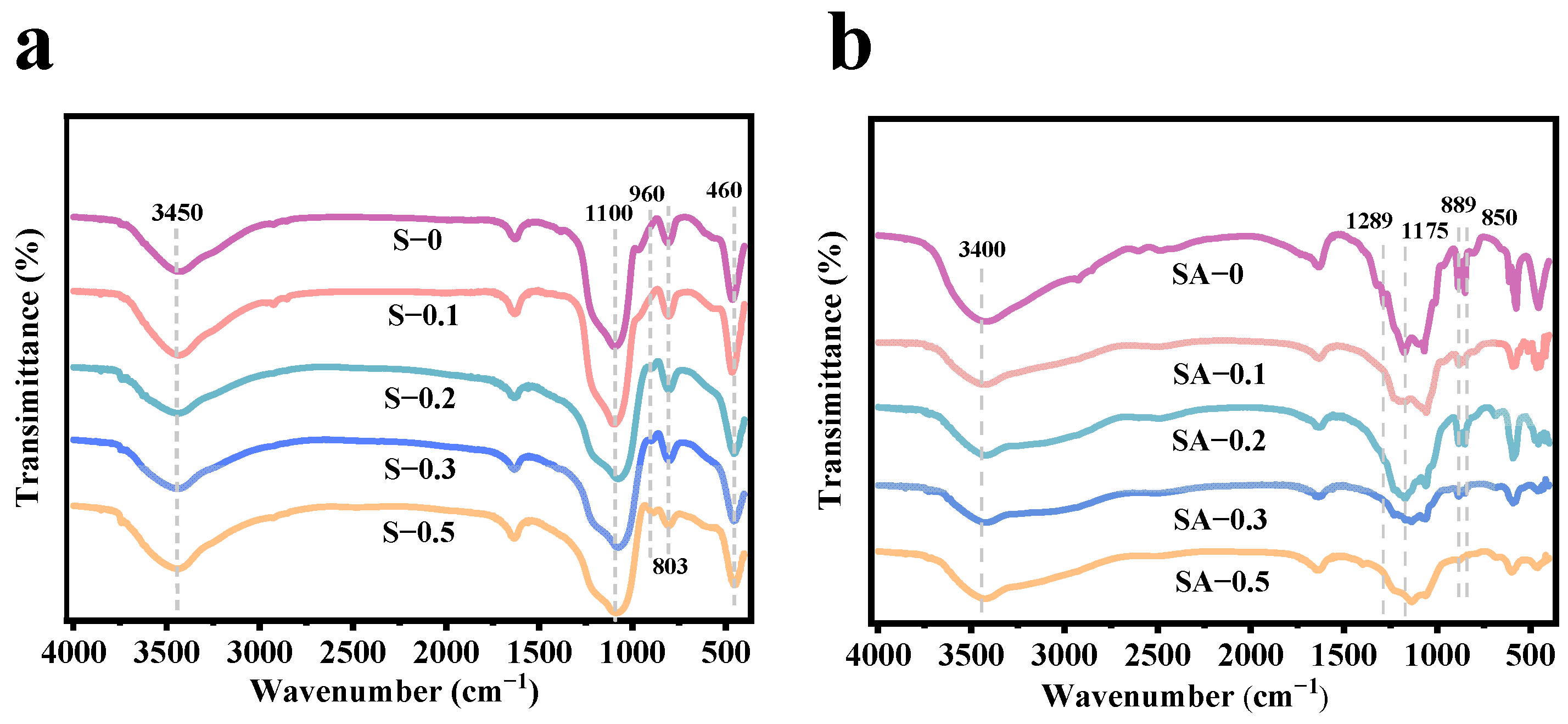 Molecules 30 01073 g004