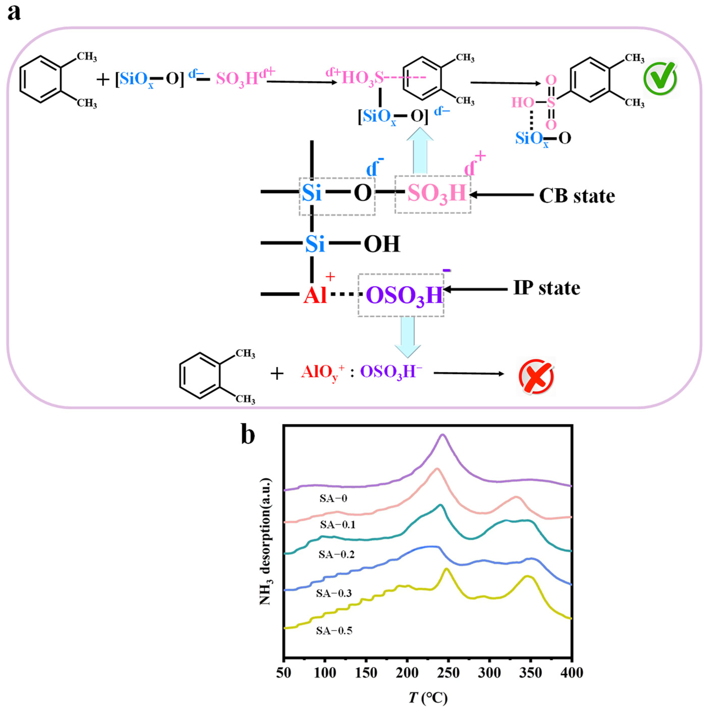 Molecules 30 01073 g005