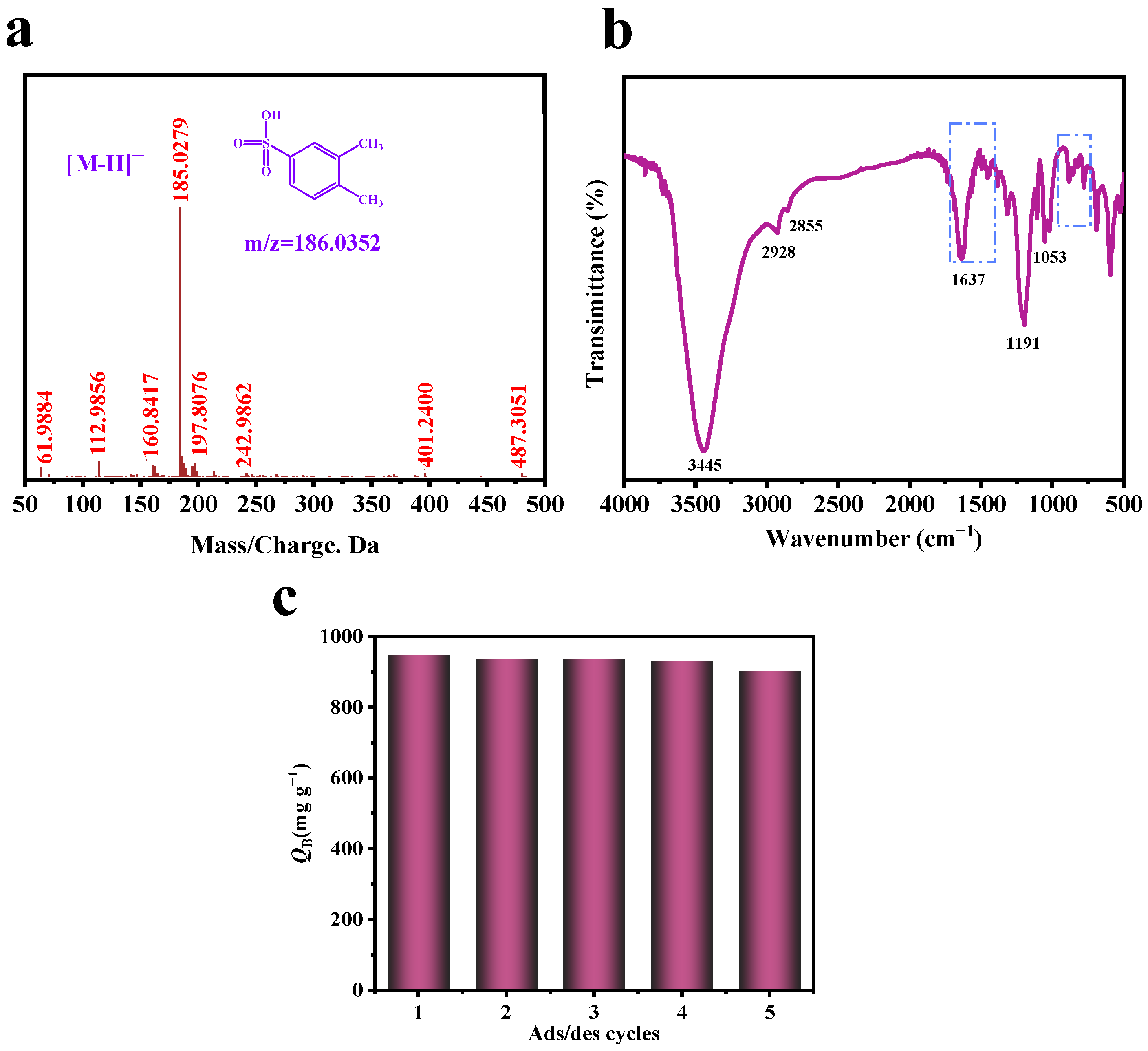 Molecules 30 01073 g006