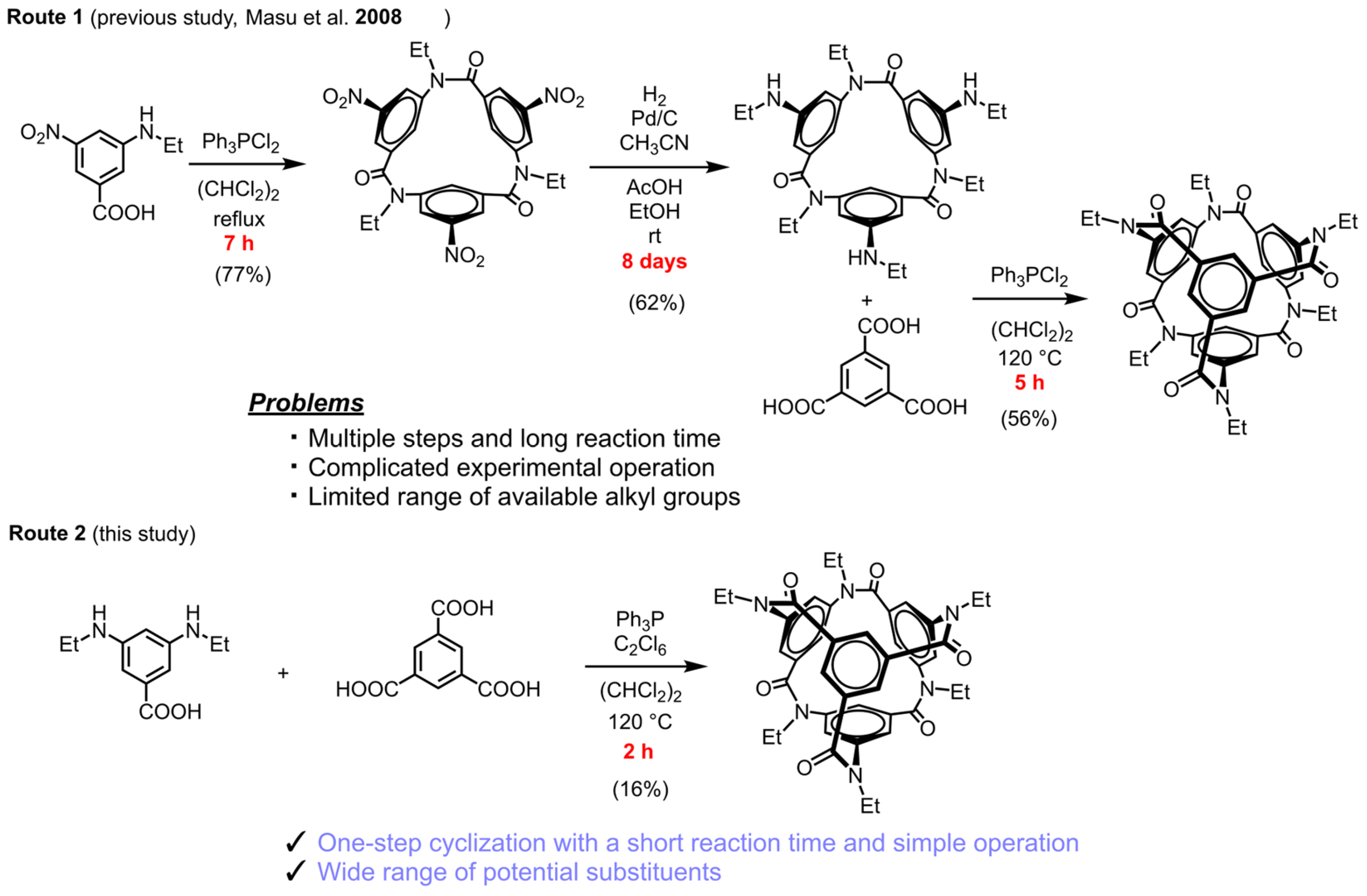 Molecules 30 01074 g002
