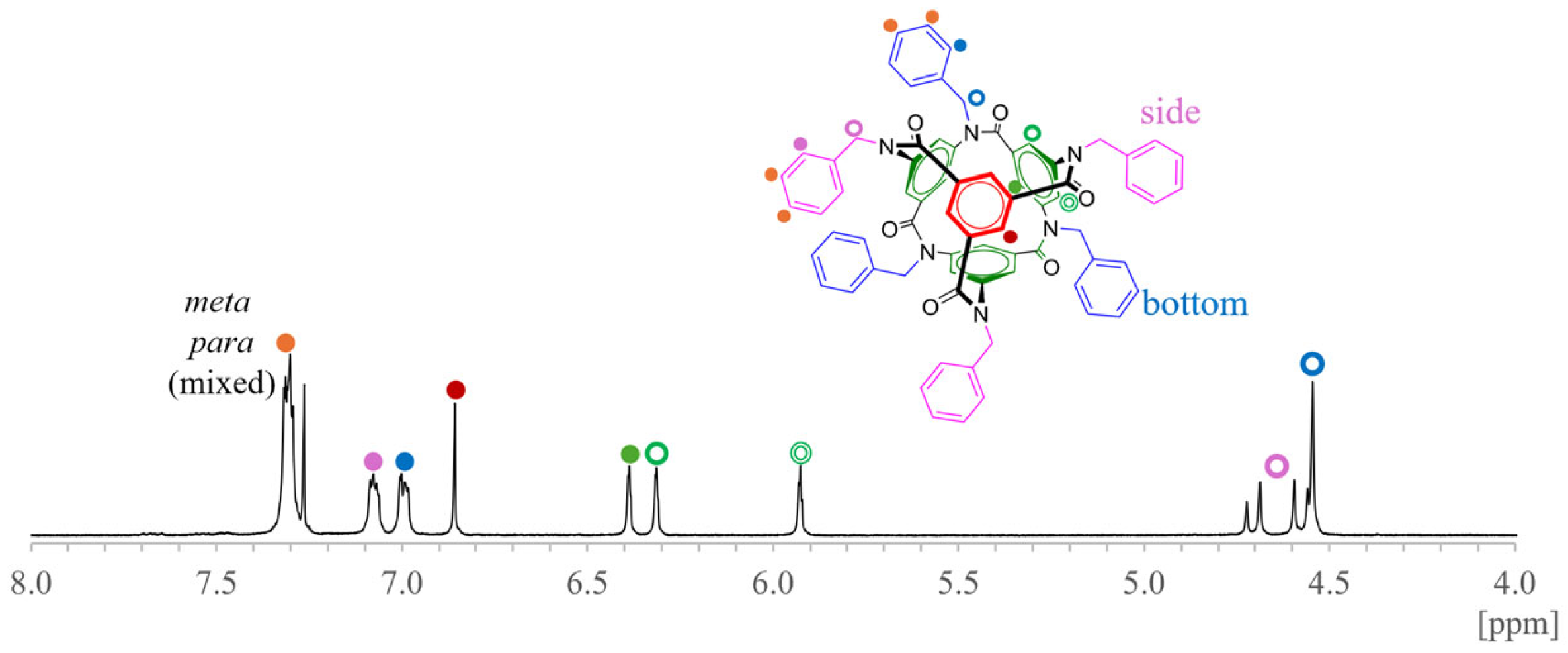 Molecules 30 01074 g003