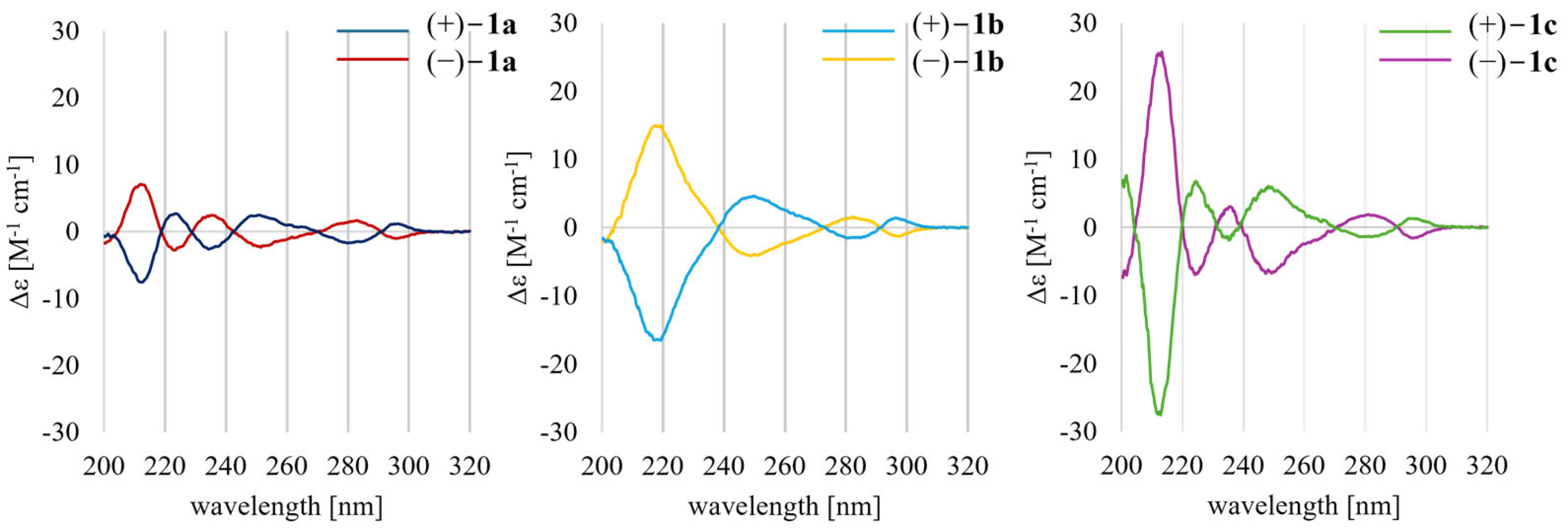 Molecules 30 01074 g004