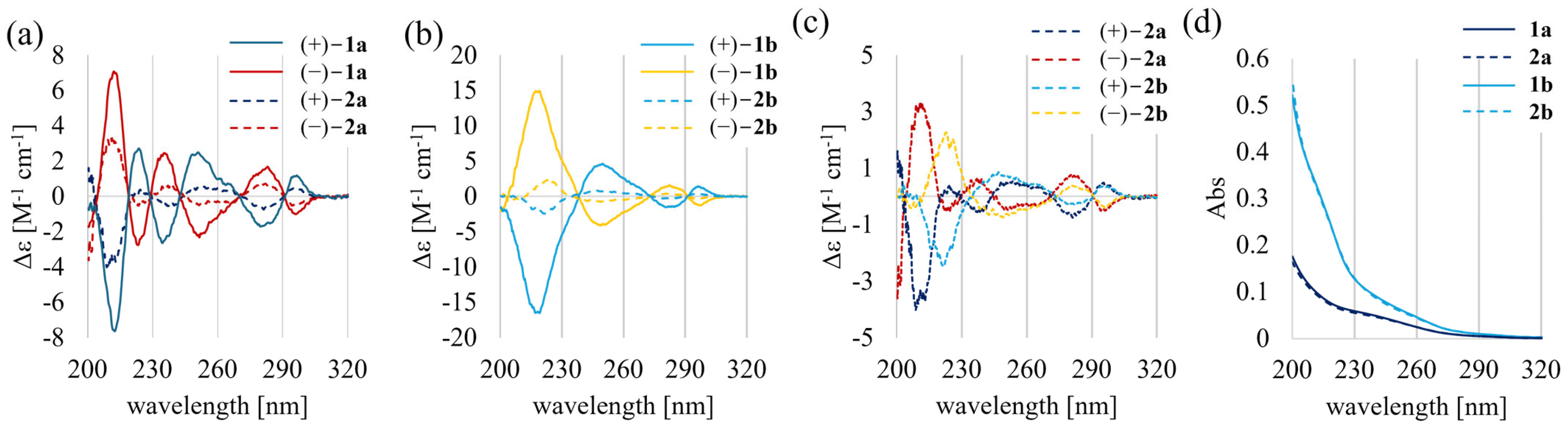 Molecules 30 01074 g005