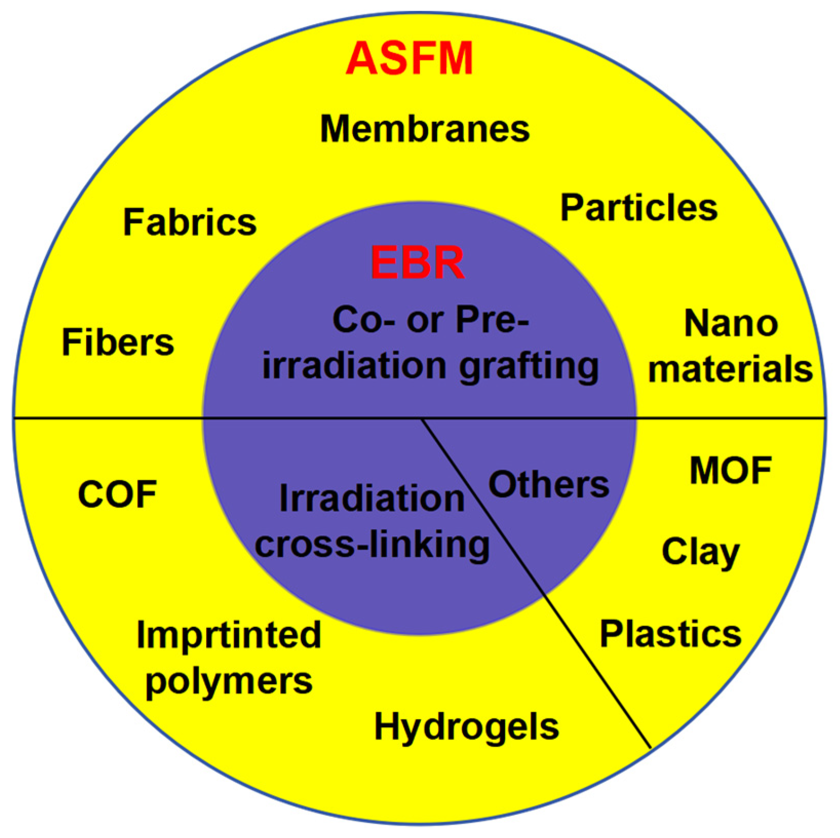 Molecules 30 01084 g002