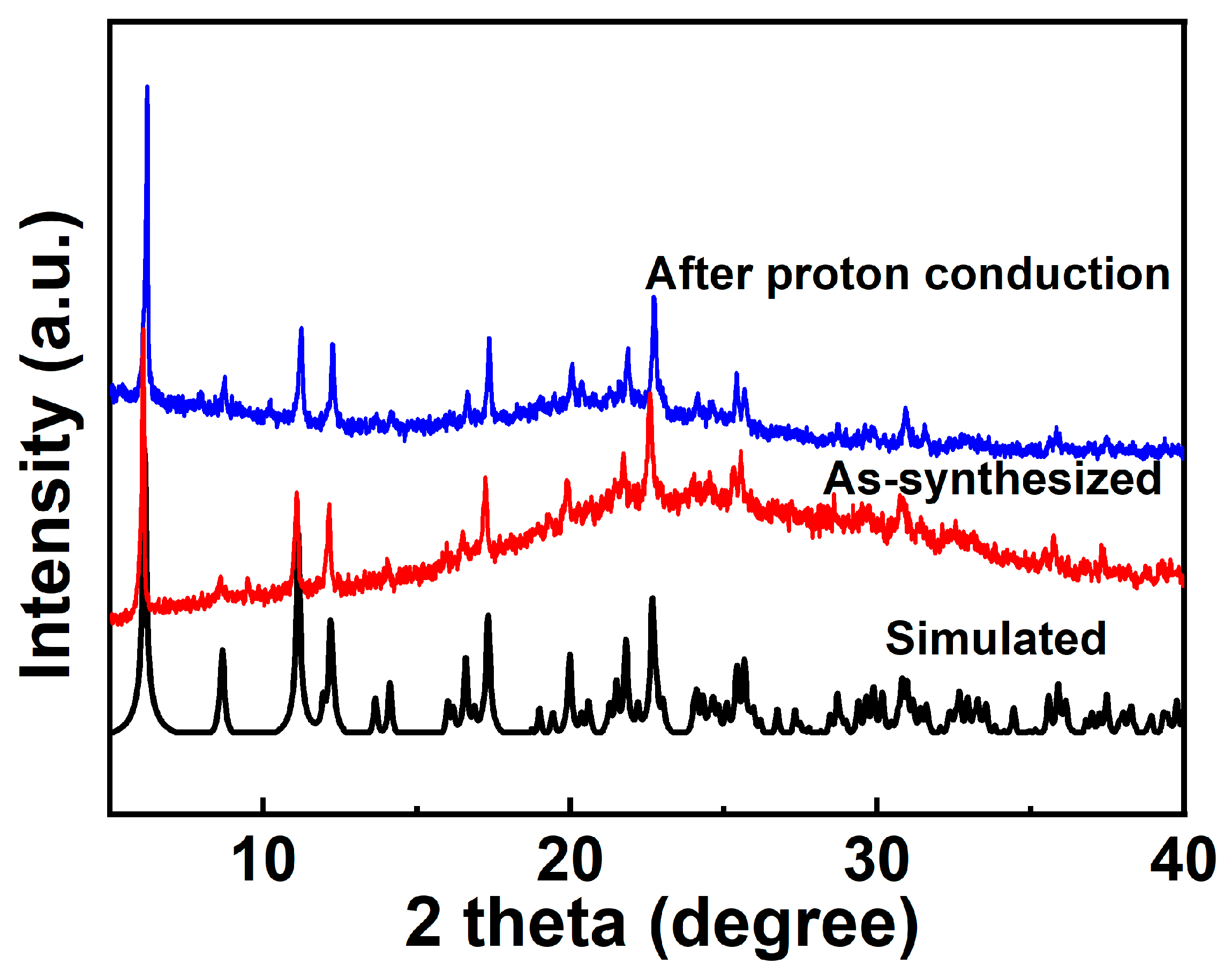 Molecules 30 01086 g002